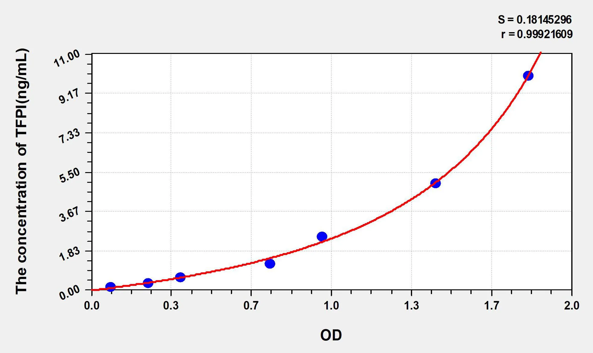 Rabbit TFPI (Tissue Factor Pathway Inhibitor) ELISA Kit - image 1