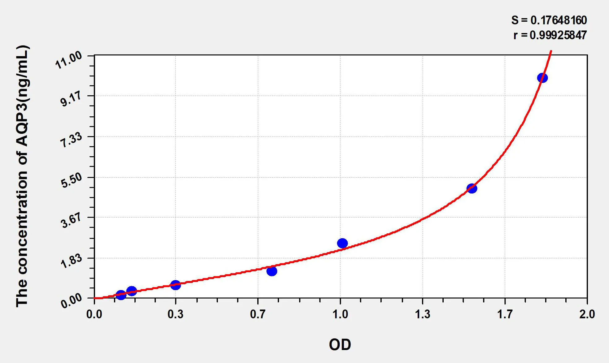 Human AQP3 (Aquaporin 3, Gill Blood Group) ELISA Kit - image 1