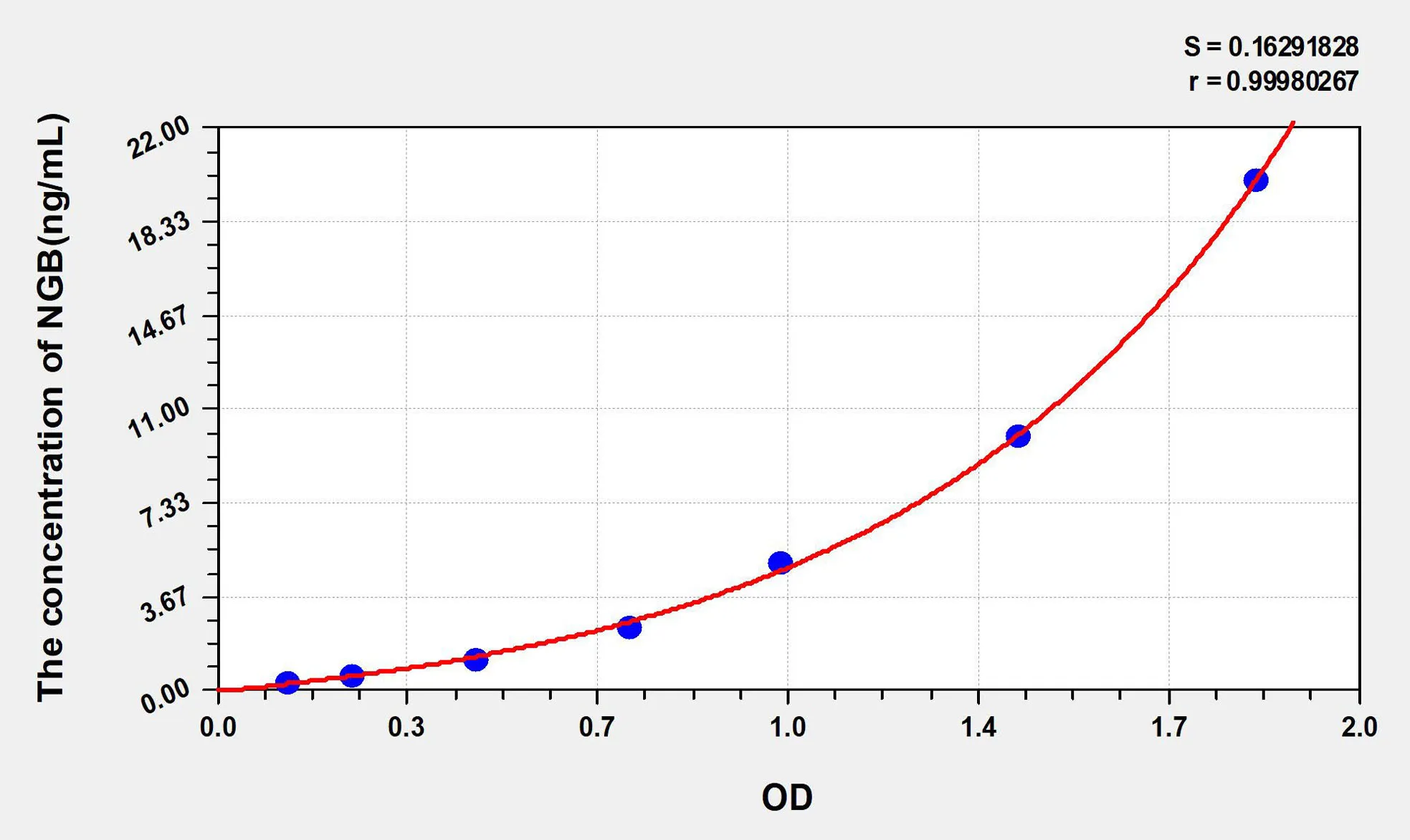 Mouse NGB (Neuroglobin) ELISA Kit - image 1