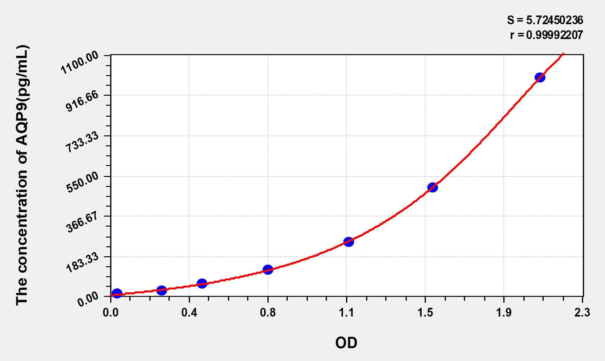 Human AQP9 (Aquaporin 9) ELISA Kit - image 1
