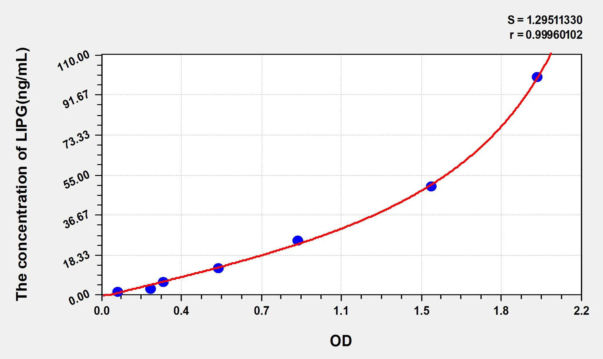 Mouse LIPG (Lipase, Endothelial) ELISA Kit
