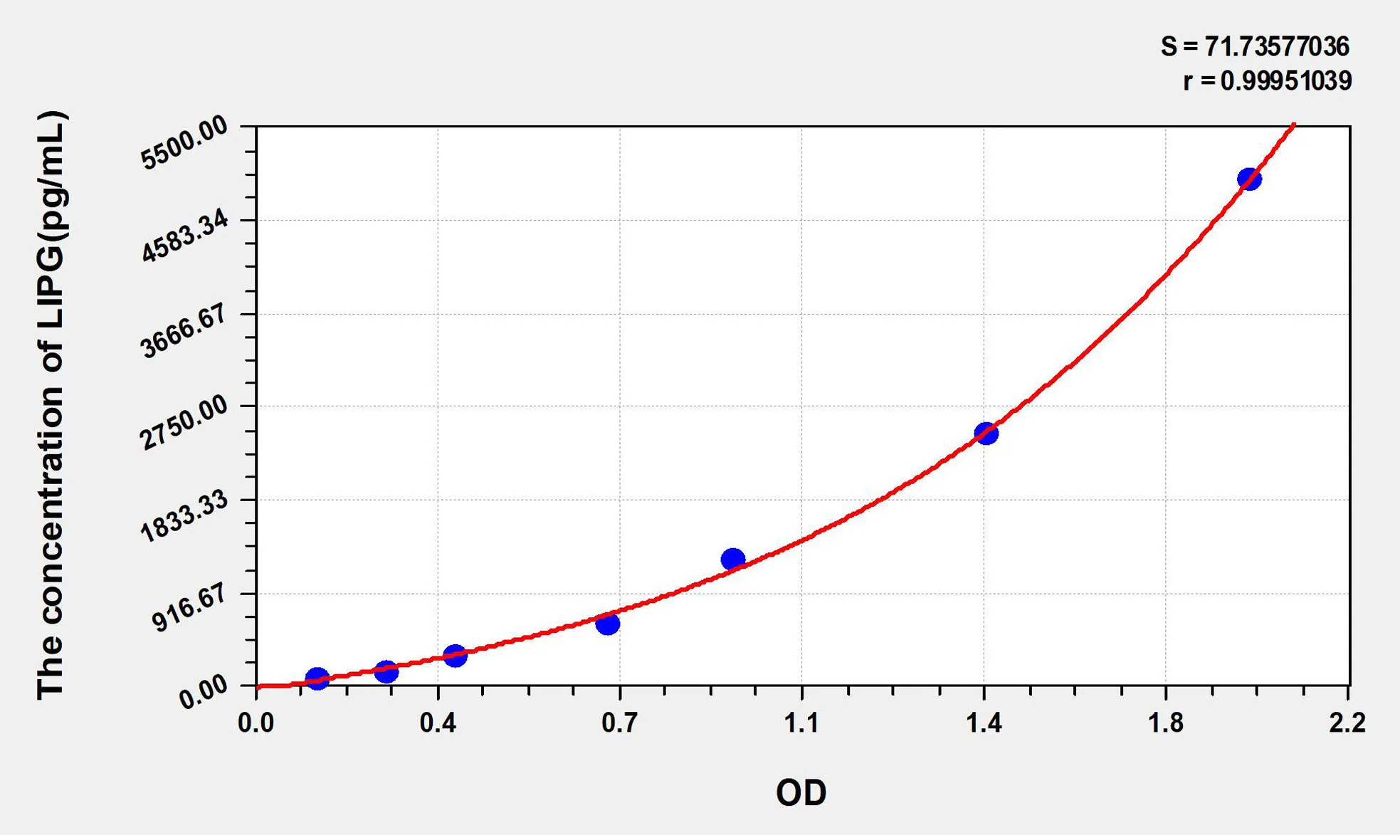 Human LIPG (Lipase, Endothelial) ELISA Kit