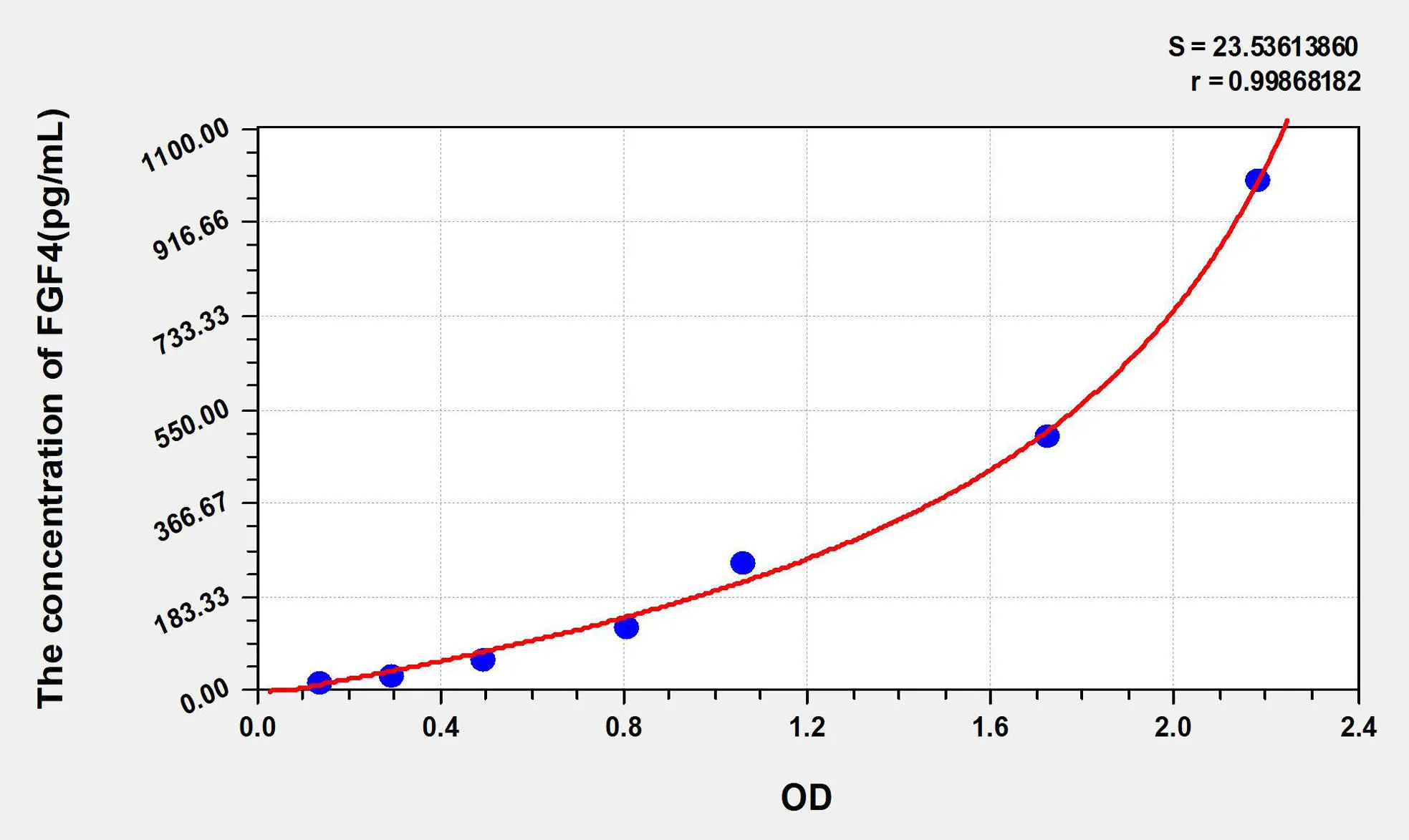Human FGF4 (Fibroblast Growth Factor 4) ELISA Kit