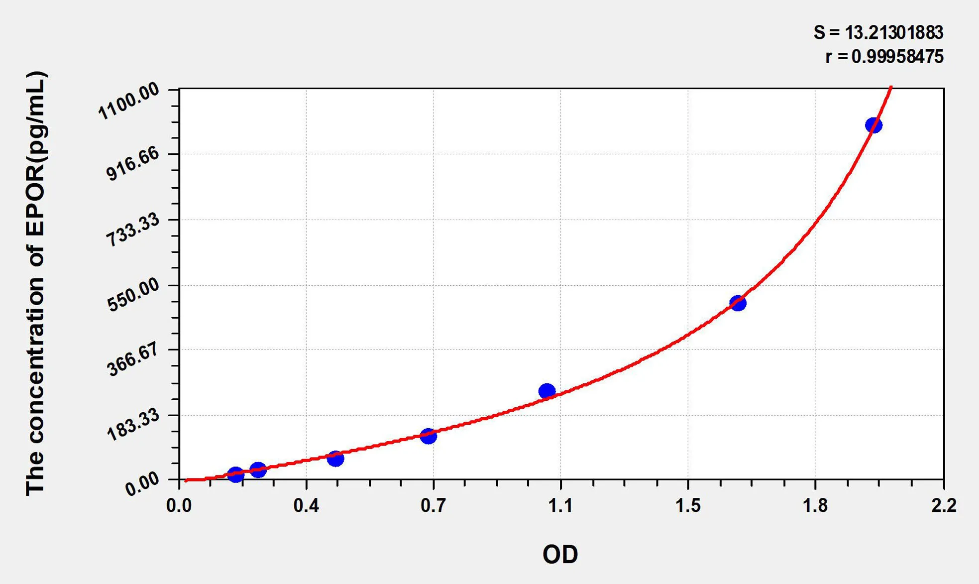 Human EPOR (Erythropoietin Receptor) ELISA Kit