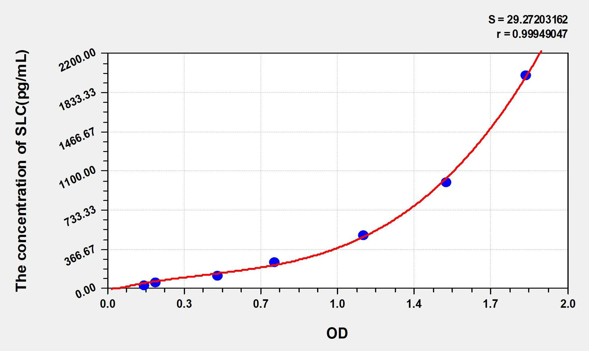 Human SLC (Secondary Lymphoid Tissue Chemokine) ELISA Kit