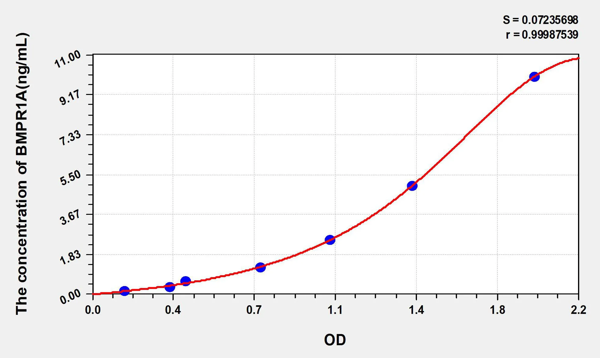 Mouse BMPR1A (Bone Morphogenetic Protein Receptor 1A) ELISA Kit - image 1