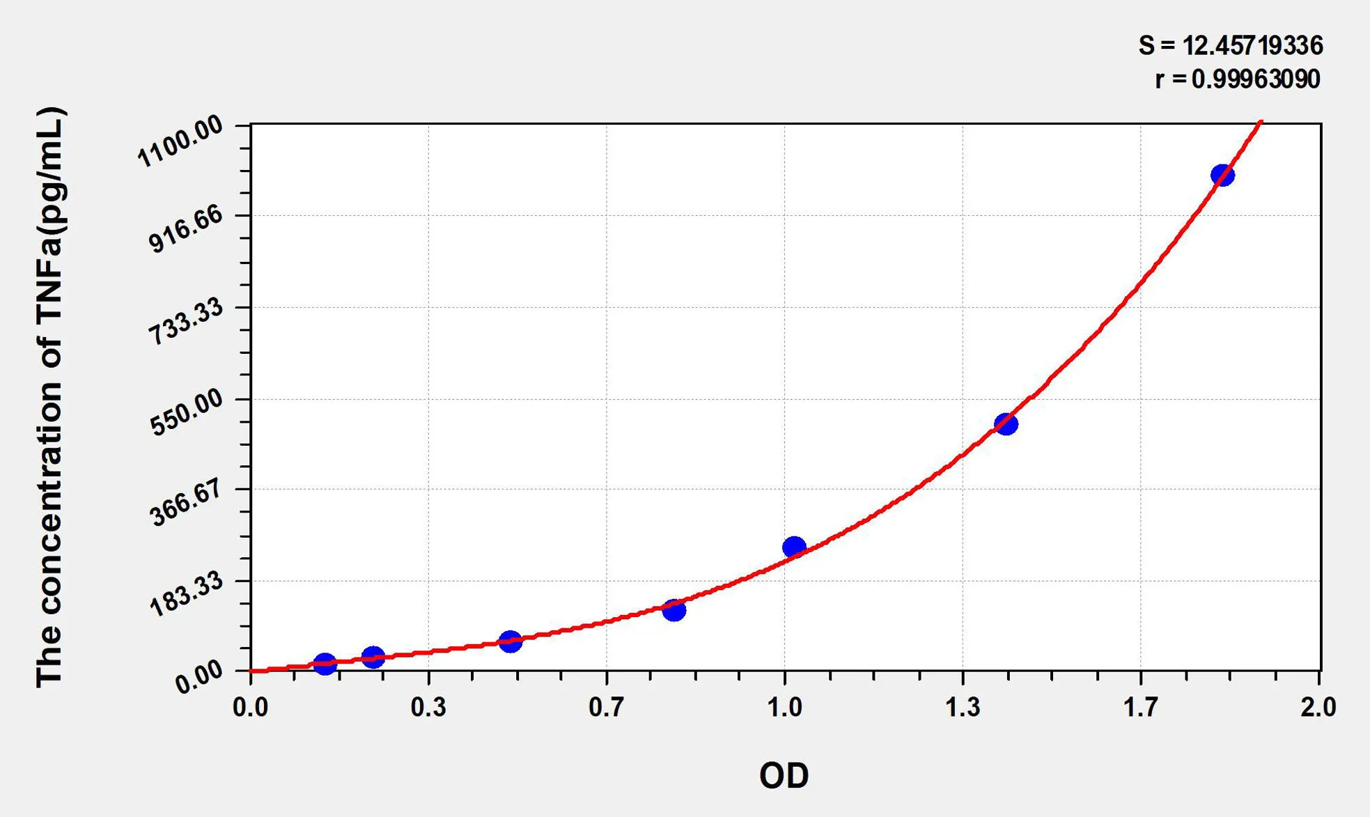 Mouse TNFa (Tumor Necrosis Factor Alpha) ELISA Kit - image 1
