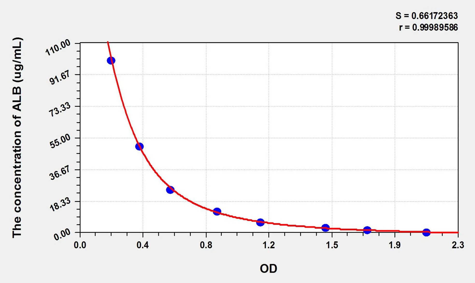 Guinea pig ALB (Albumin) ELISA Kit