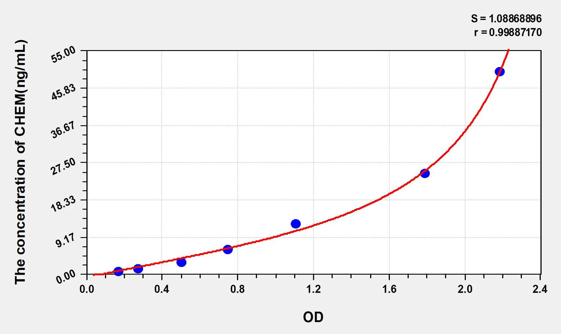 Mouse CHEM (Chemerin) ELISA Kit