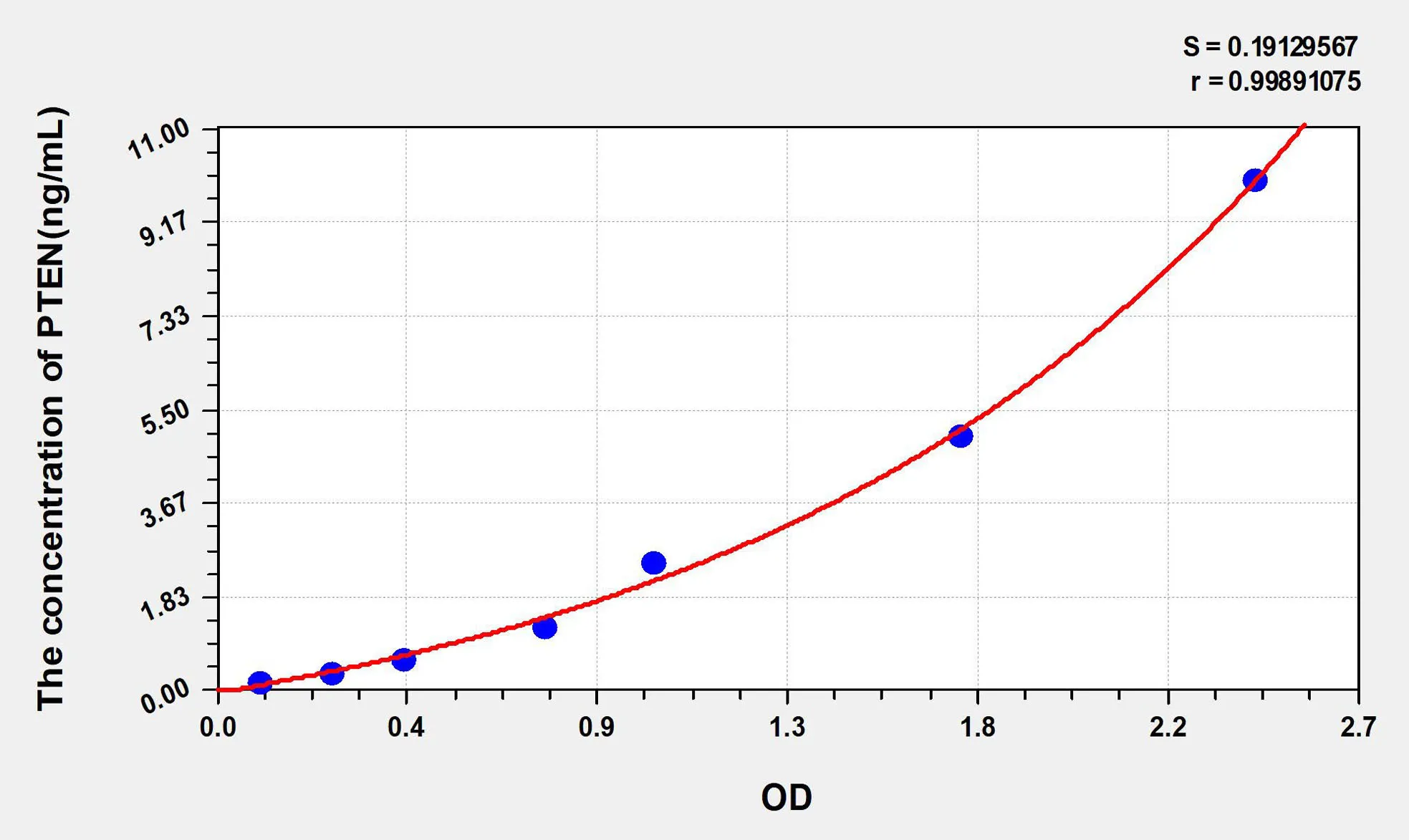 Mouse PTEN (Phosphatase And Tensin Homolog) ELISA Kit - image 1
