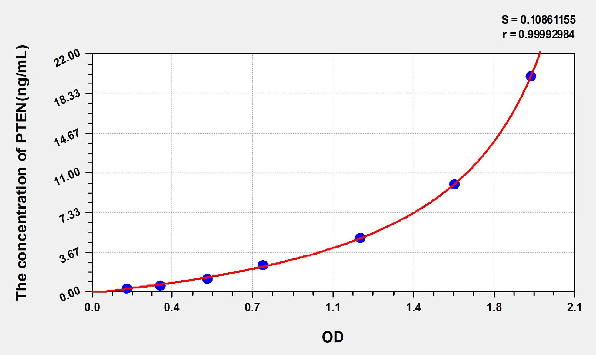 Human PTEN (Phosphatase And Tensin Homolog) ELISA Kit - image 1
