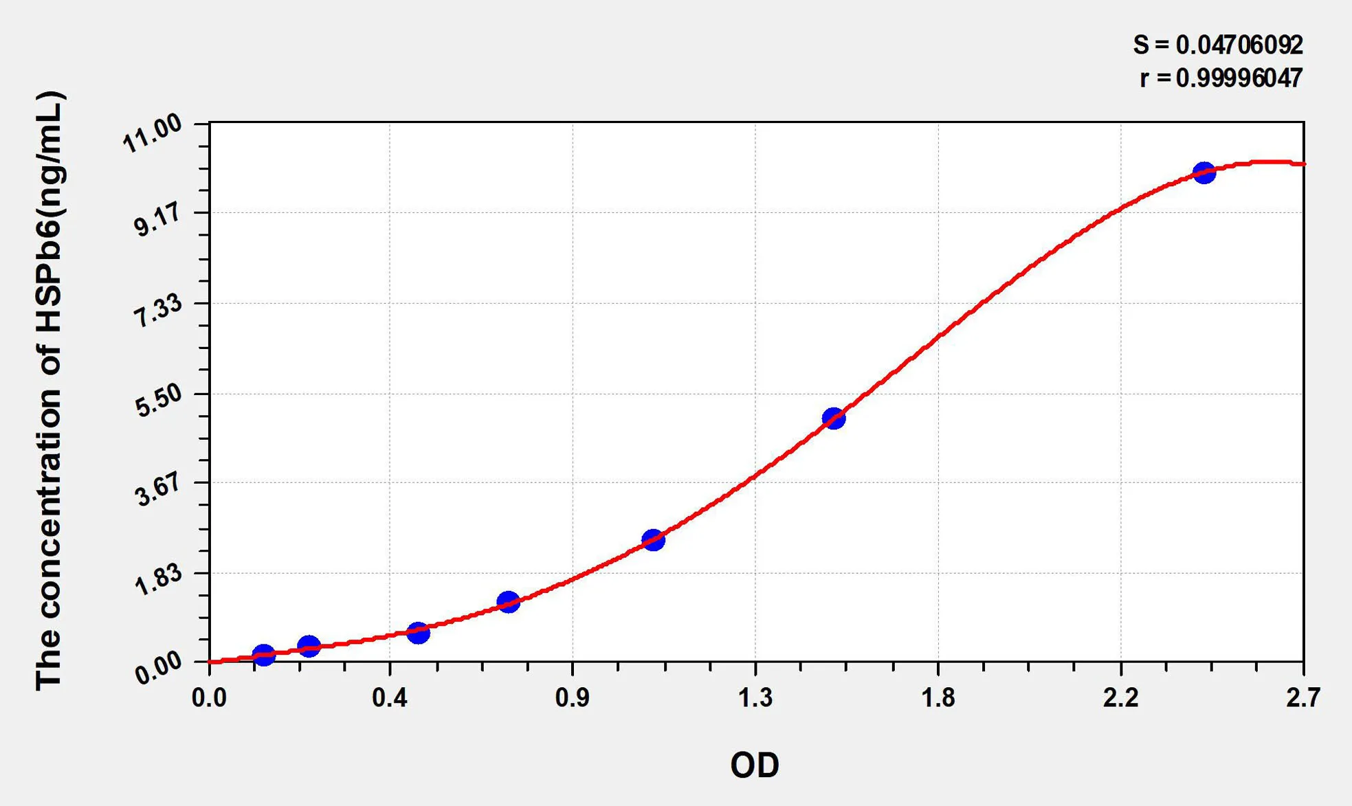 Mouse HSPb6 (Heat Shock Protein Beta 6) ELISA Kit