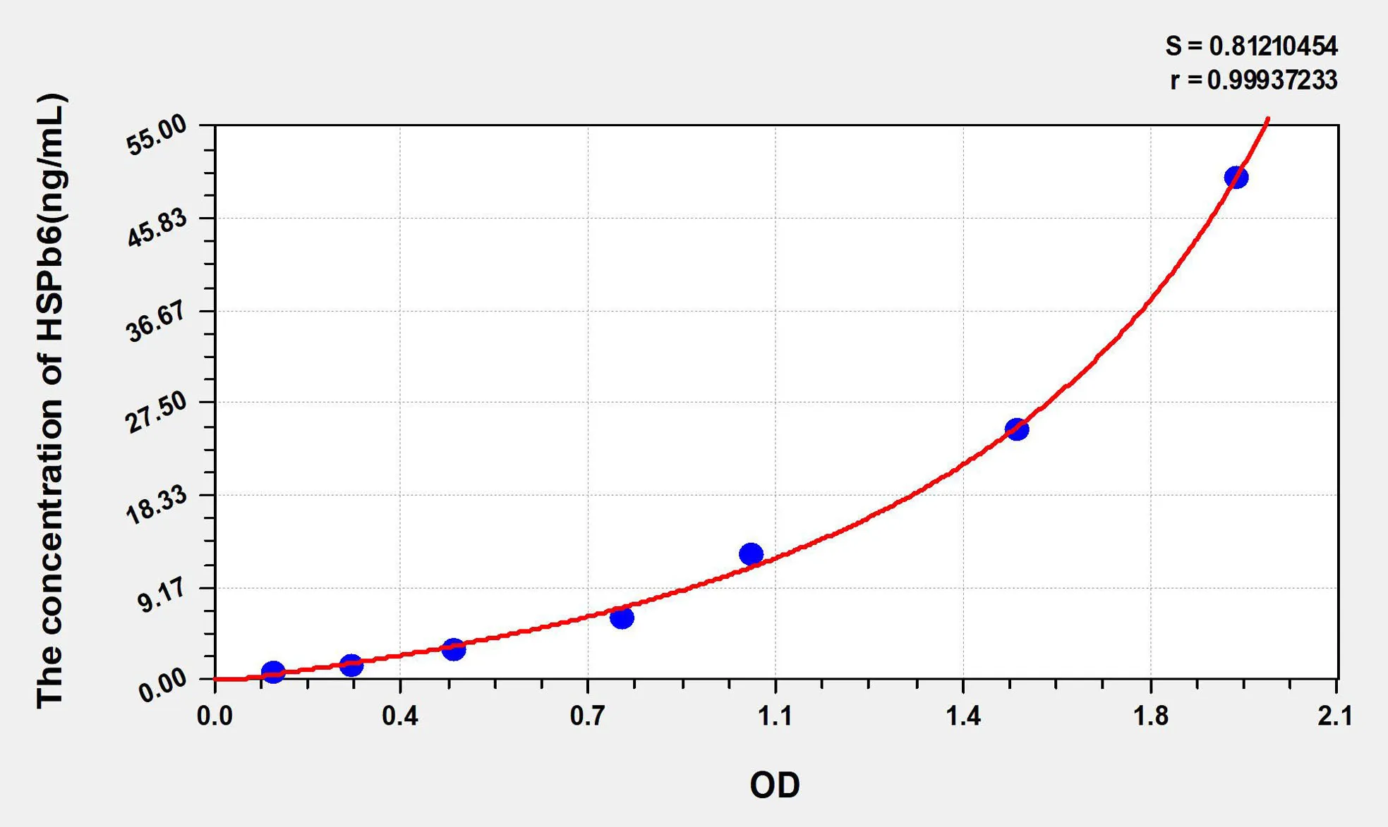 Human HSPb6 (Heat Shock Protein Beta 6) ELISA Kit