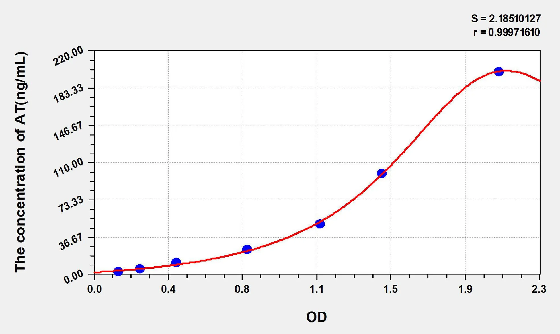 Human AT (Antithrombin) ELISA Kit