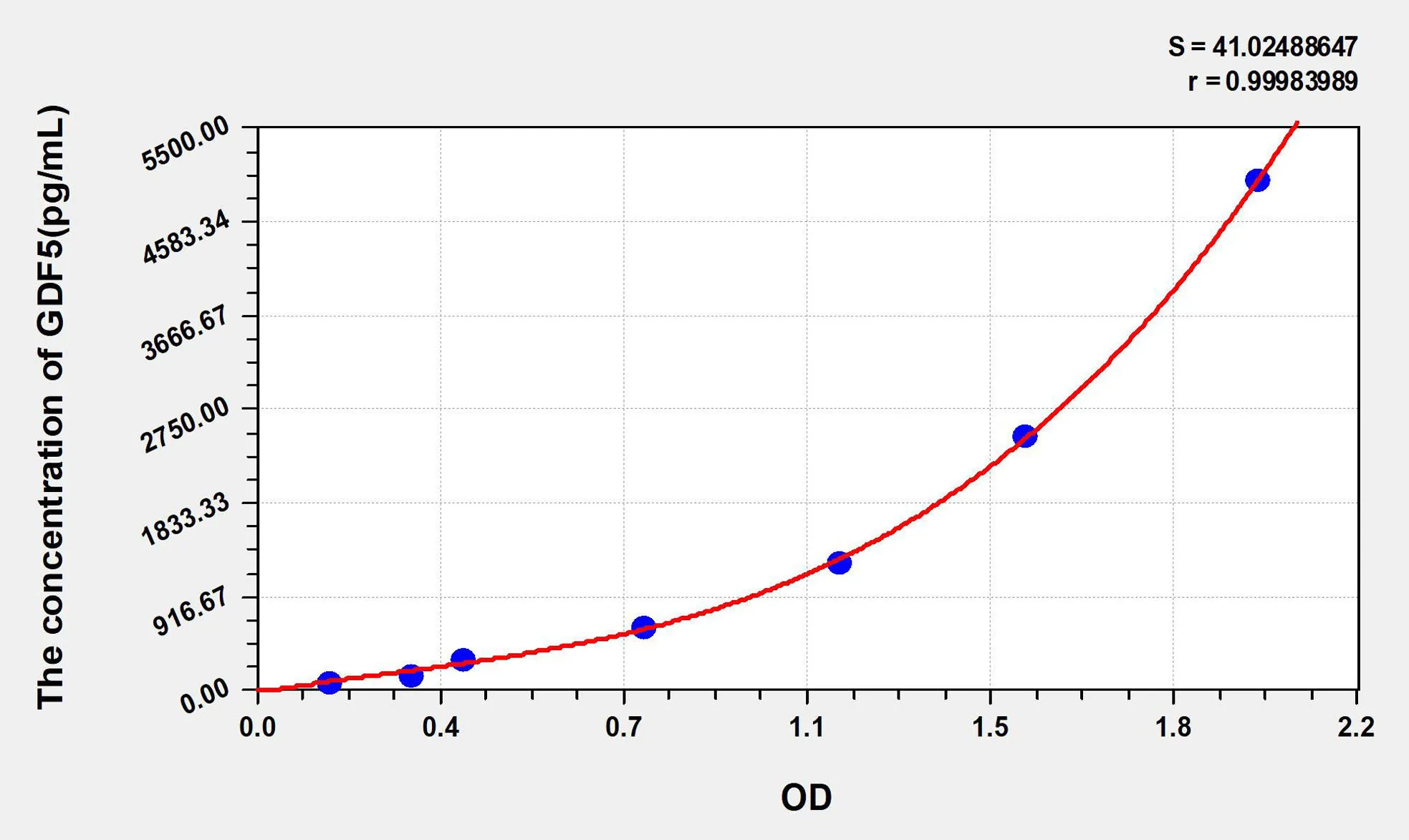 Human GDF5 (Growth Differentiation Factor 5) ELISA Kit - image 1