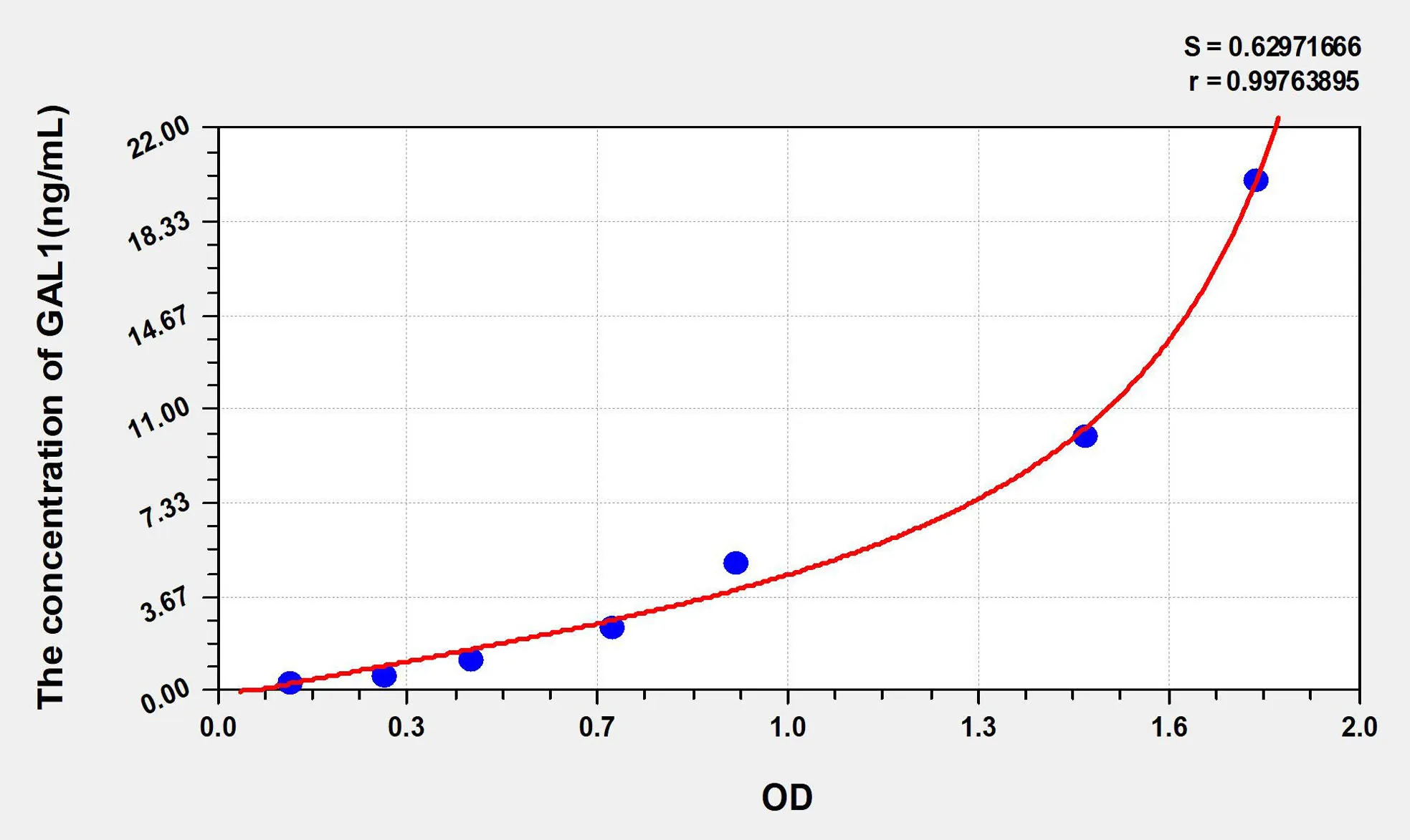 Human GAL1 (Galectin 1) ELISA Kit