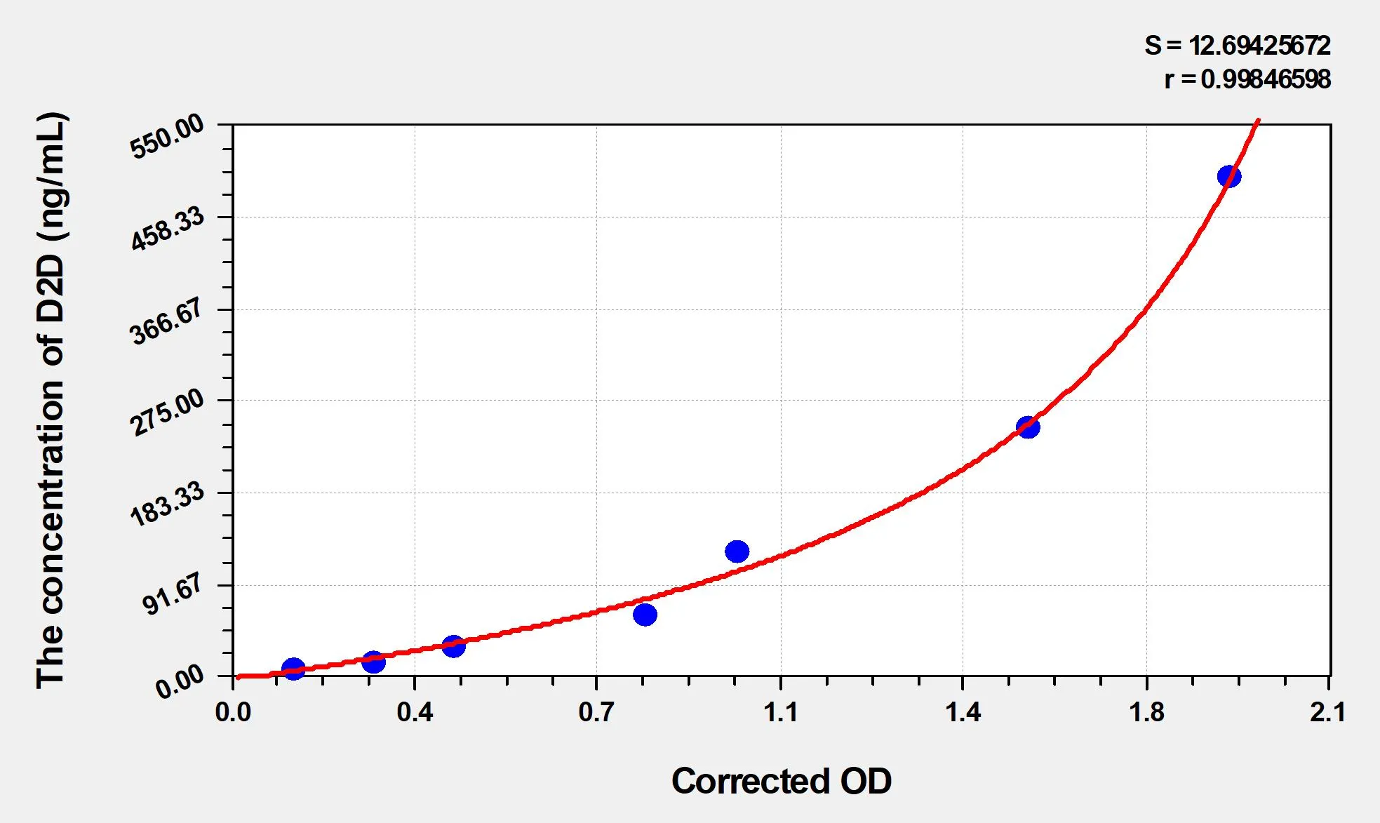 Mouse D2D (D-Dimer) ELISA Kit - image 1