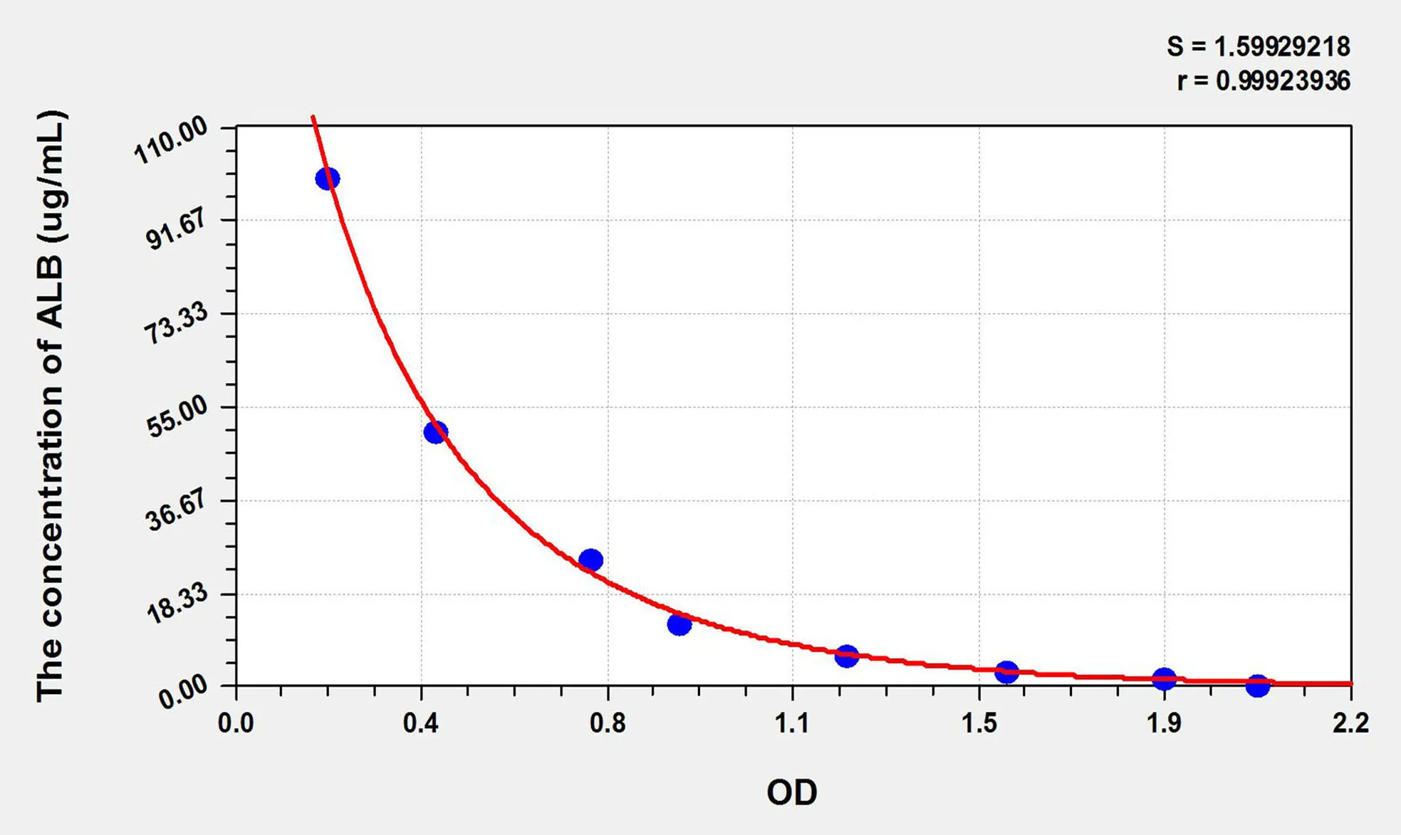 Mouse ALB (Albumin) ELISA Kit - image 1