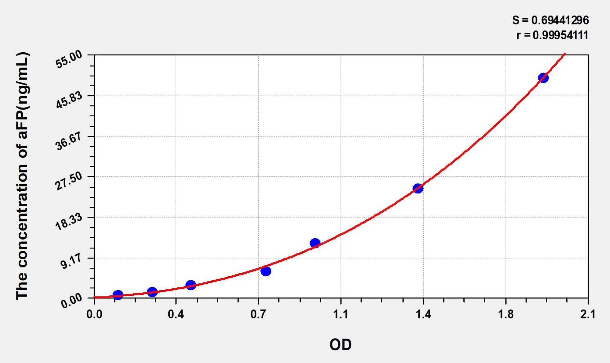 Human aFP (Alpha-Fetoprotein) ELISA Kit - image 1