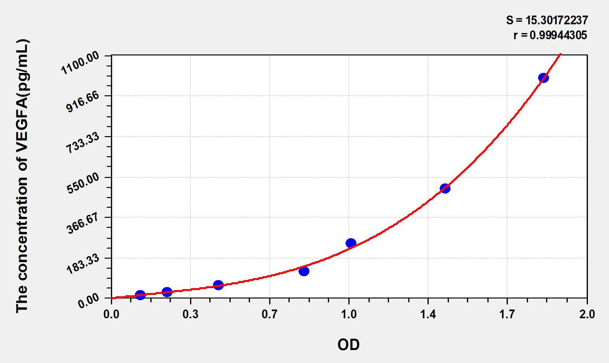 Mouse VEGFA (Vascular Endothelial Growth Factor A) ELISA Kit - image 1