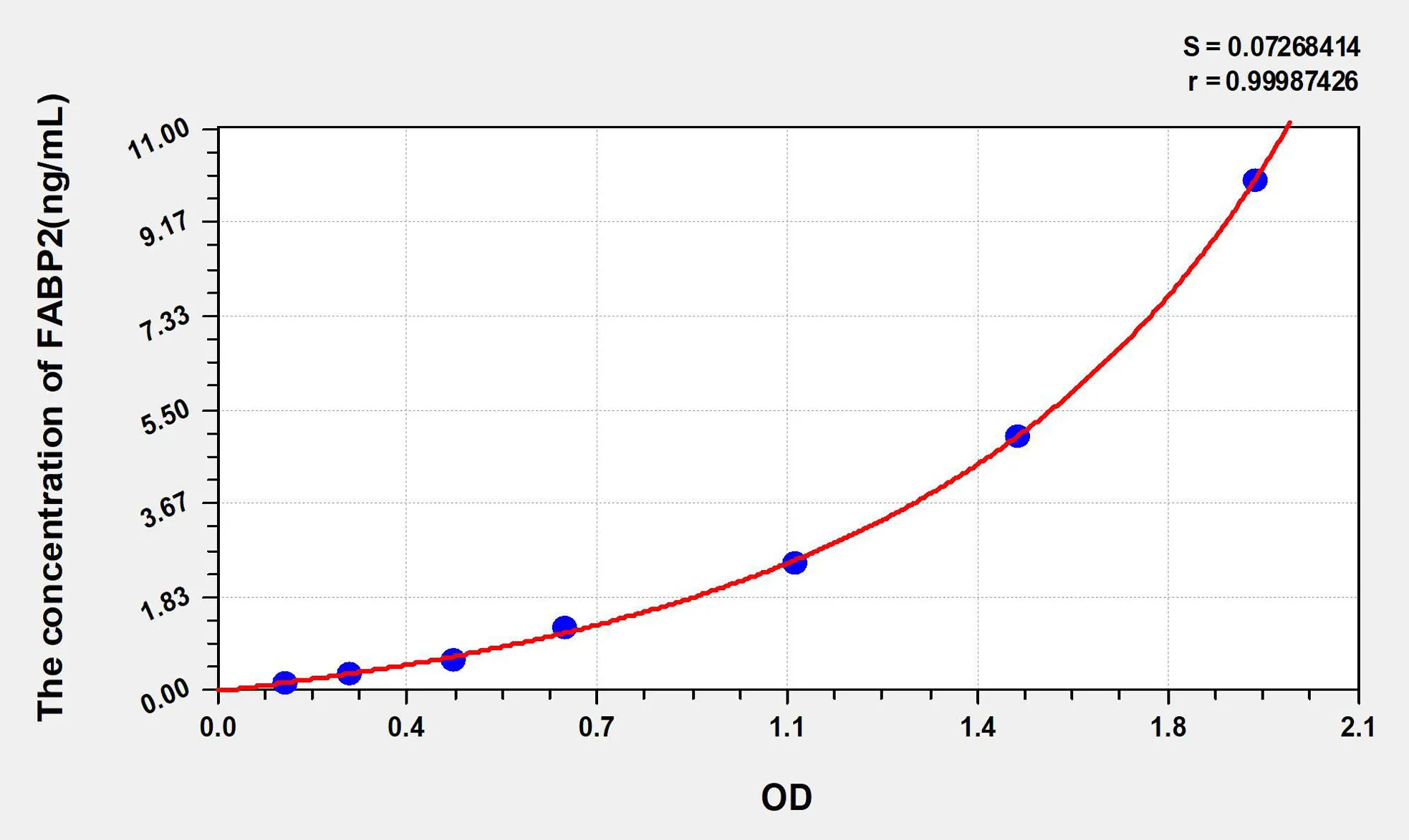 Human IFABP/FABP2 (Intestinal Fatty Acid Binding Protein) ELISA Kit