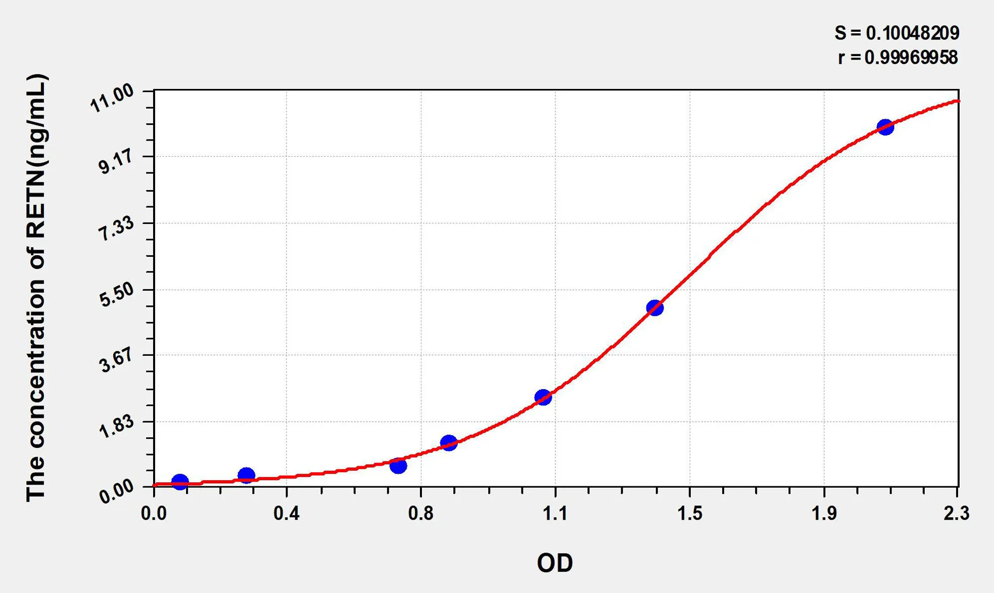 Human RETN (Resistin) ELISA Kit