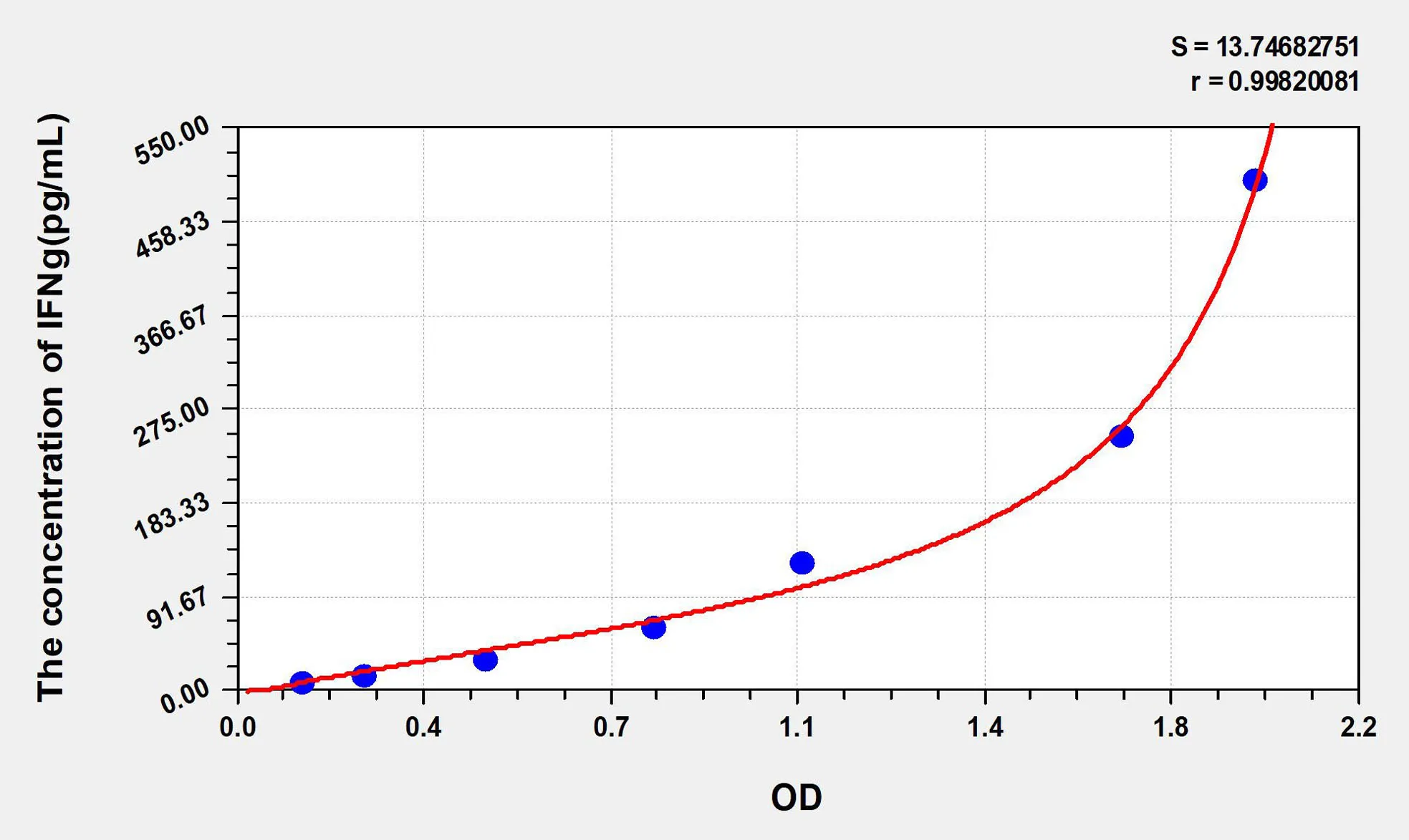 Pig IFNg (Interferon Gamma) ELISA Kit - image 1
