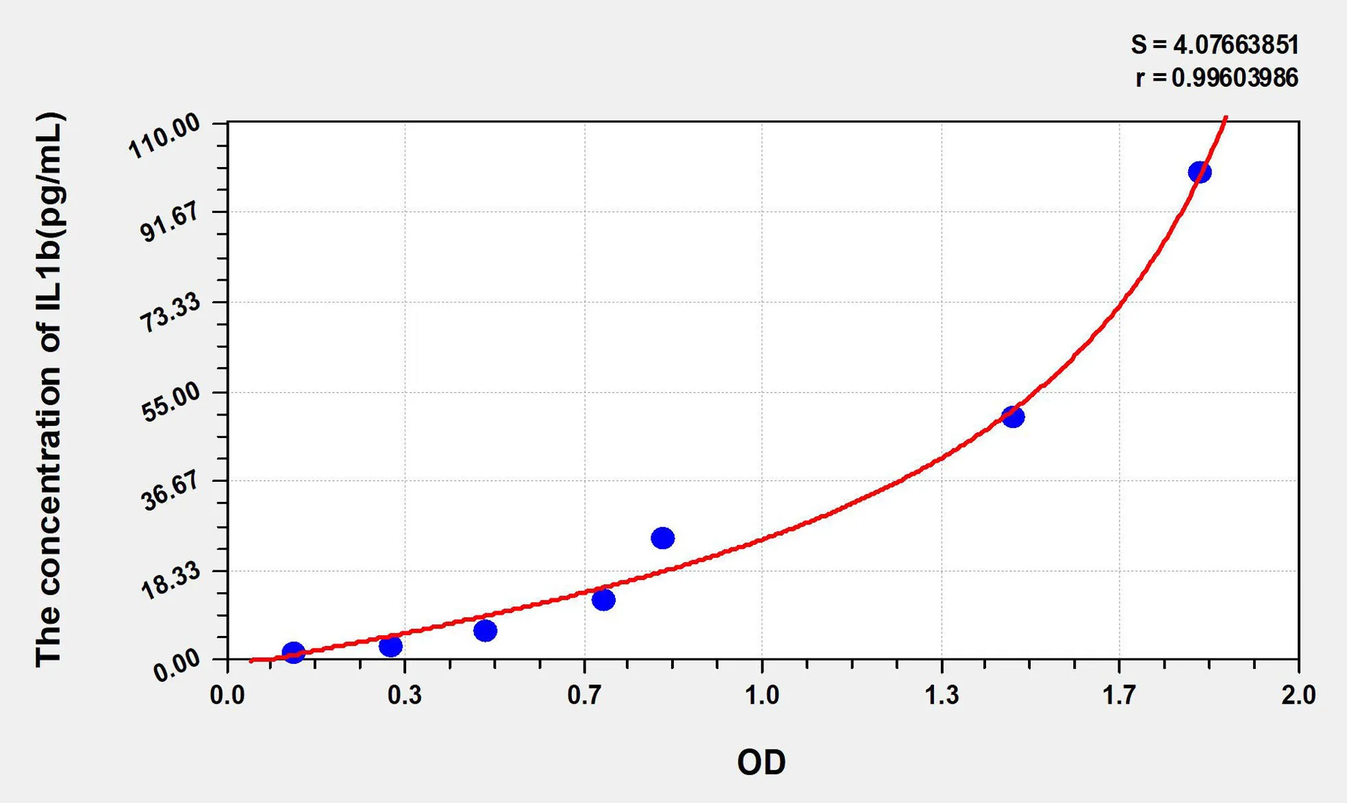 Pig IL1b (Interleukin 1 Beta) ELISA Kit - image 1