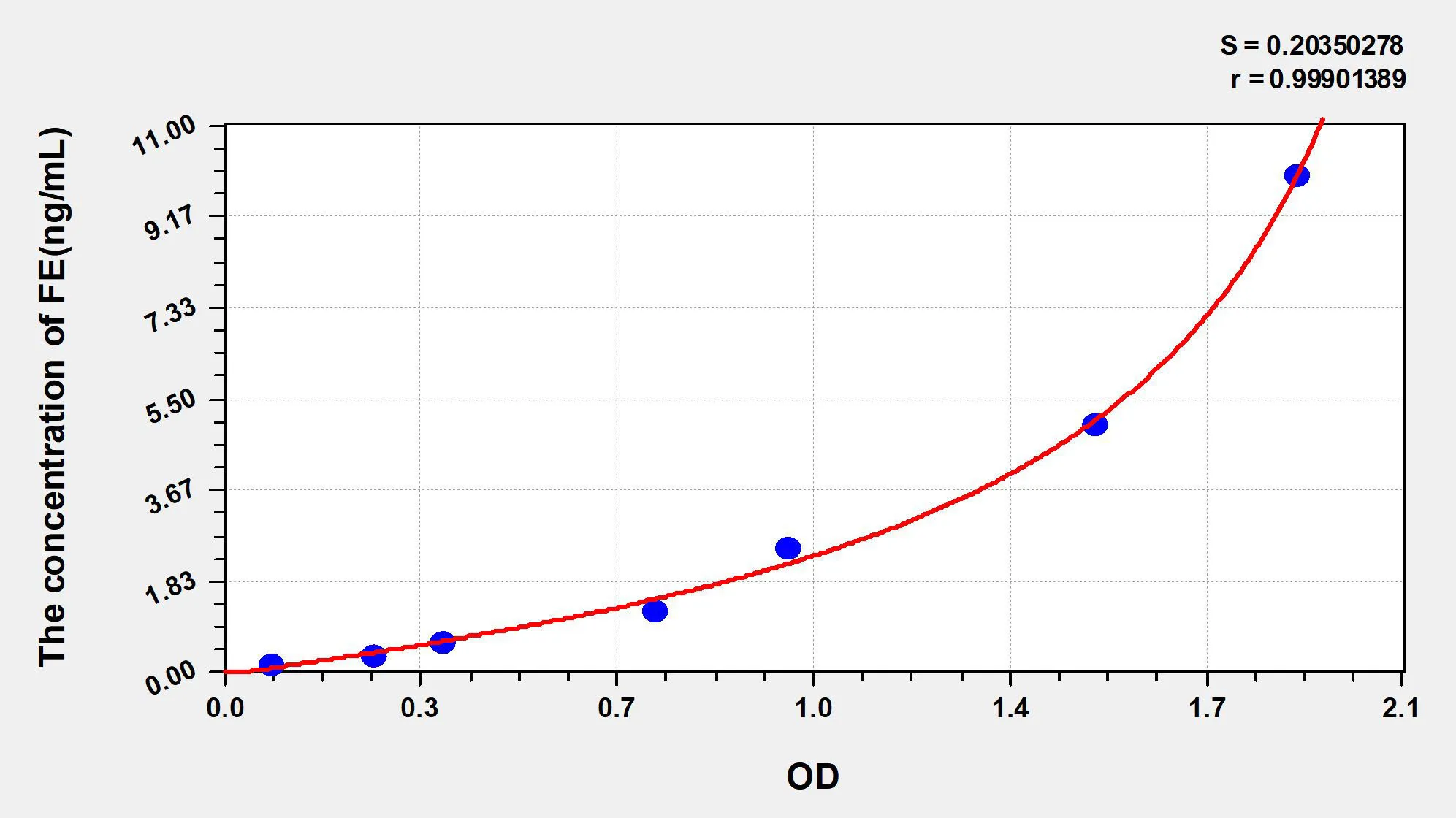 Human FE (Ferritin) ELISA Kit