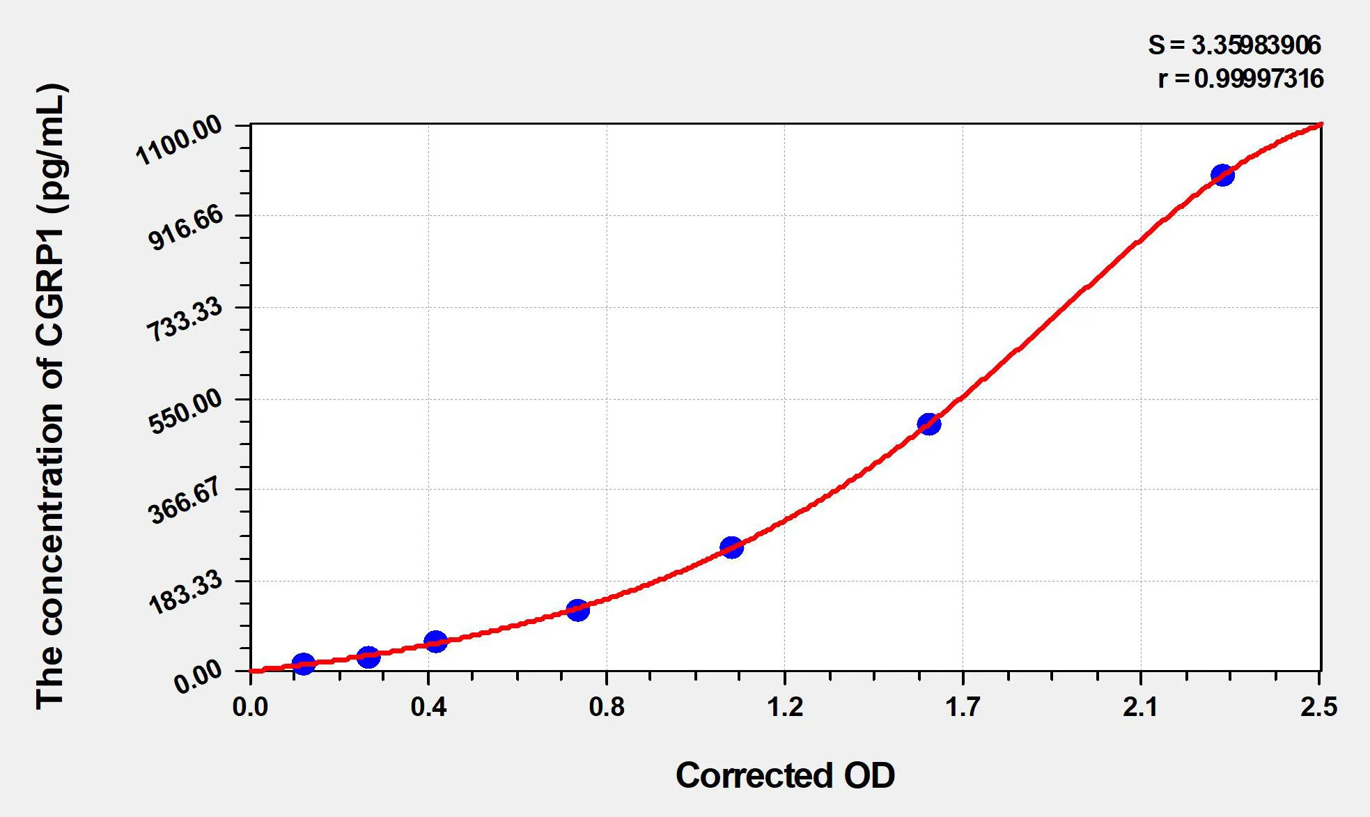 Human CGRP1 (CalcitoninGene Related Peptide 1) ELISA Kit