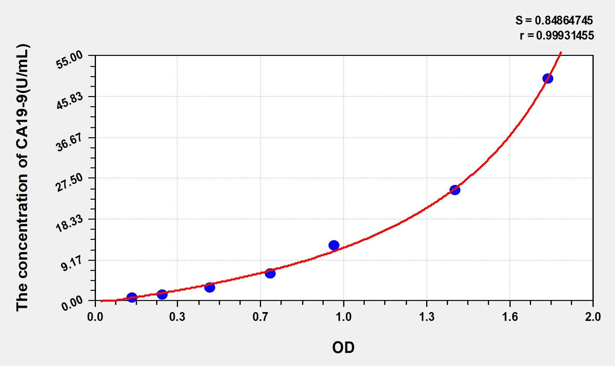 Human CA19-9 (Carbohydrate Antigen 19-9) ELISA Kit