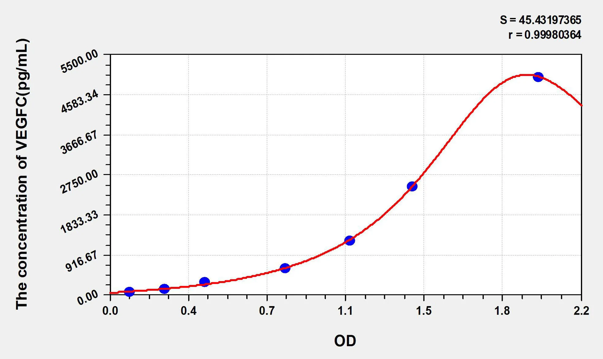 Human VEGFC (Vascular Endothelial Growth Factor C) ELISA Kit - image 1
