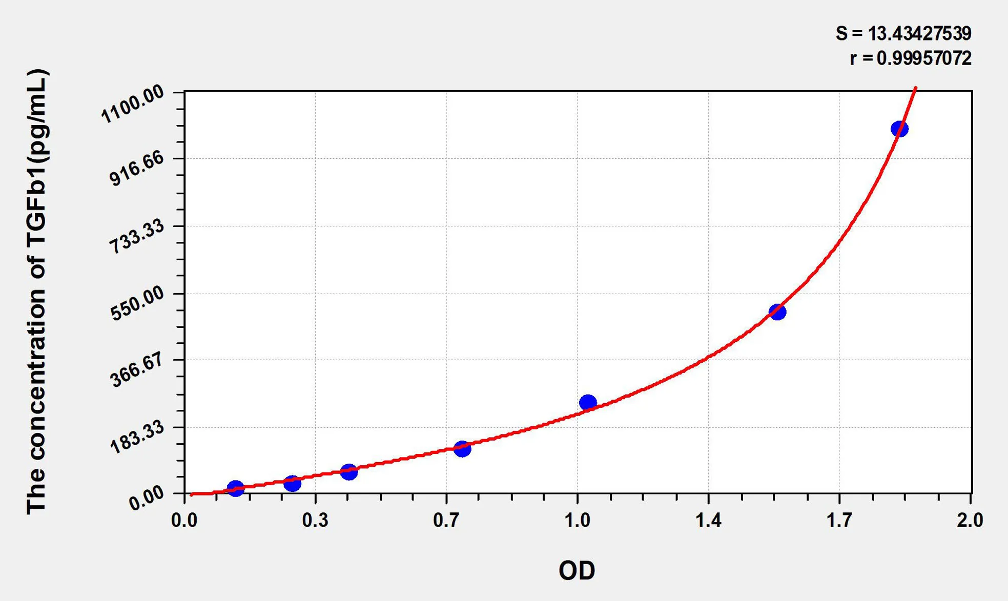 Human TGFb1 (Transforming Growth Factor Beta 1) ELISA Kit - image 1