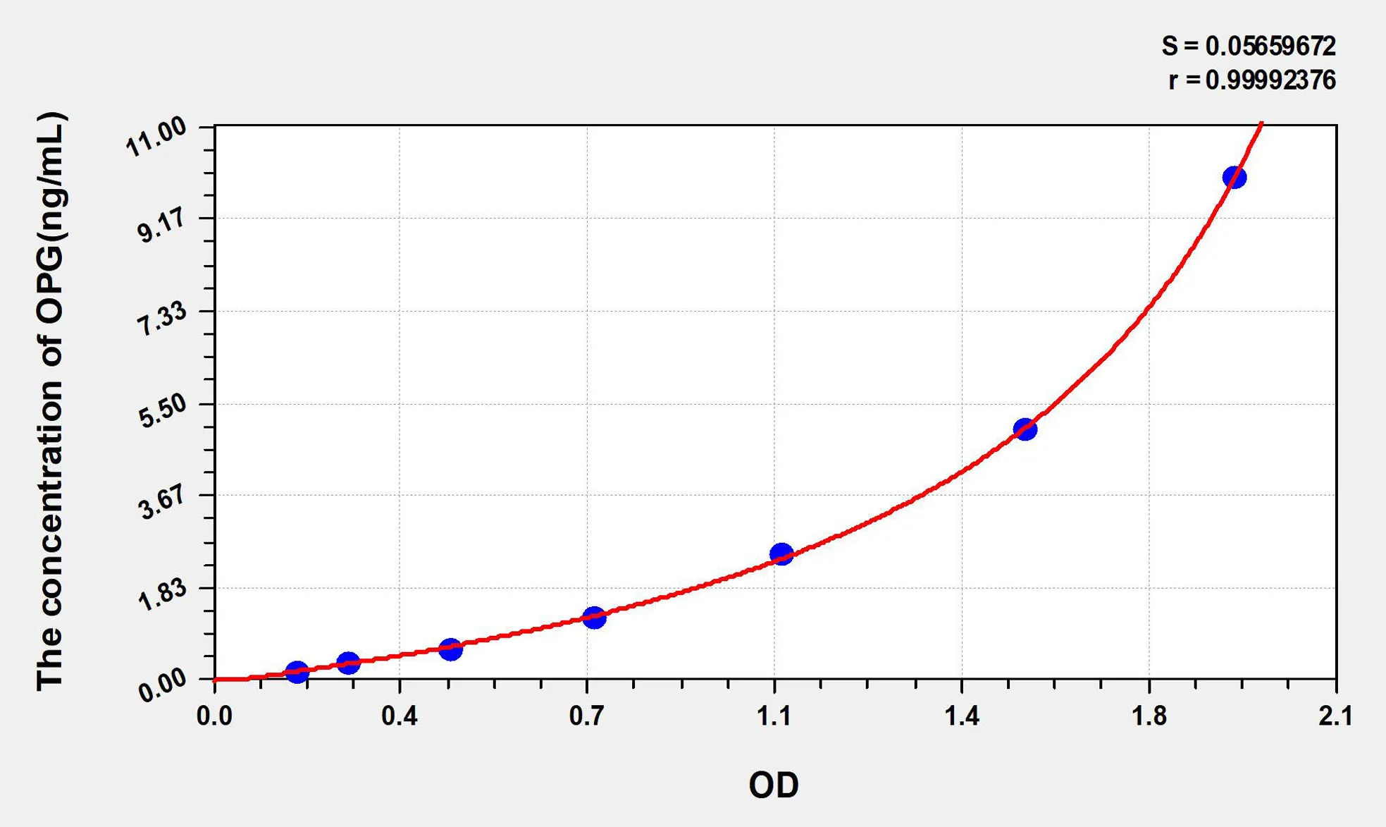 Human OPG (Osteoprotegerin) ELISA Kit