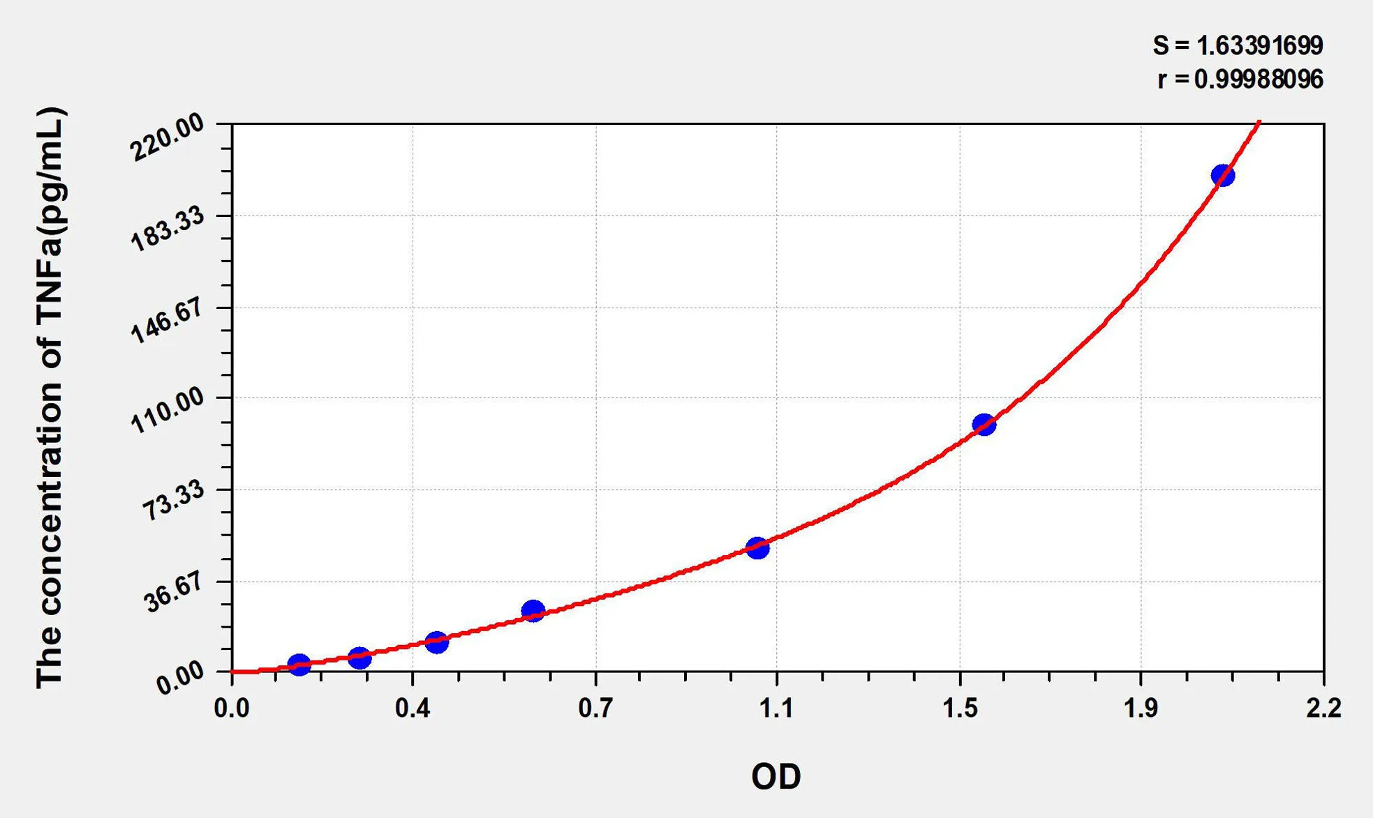 Rabbit TNFa (Tumor Necrosis Factor Alpha) ELISA Kit - image 1