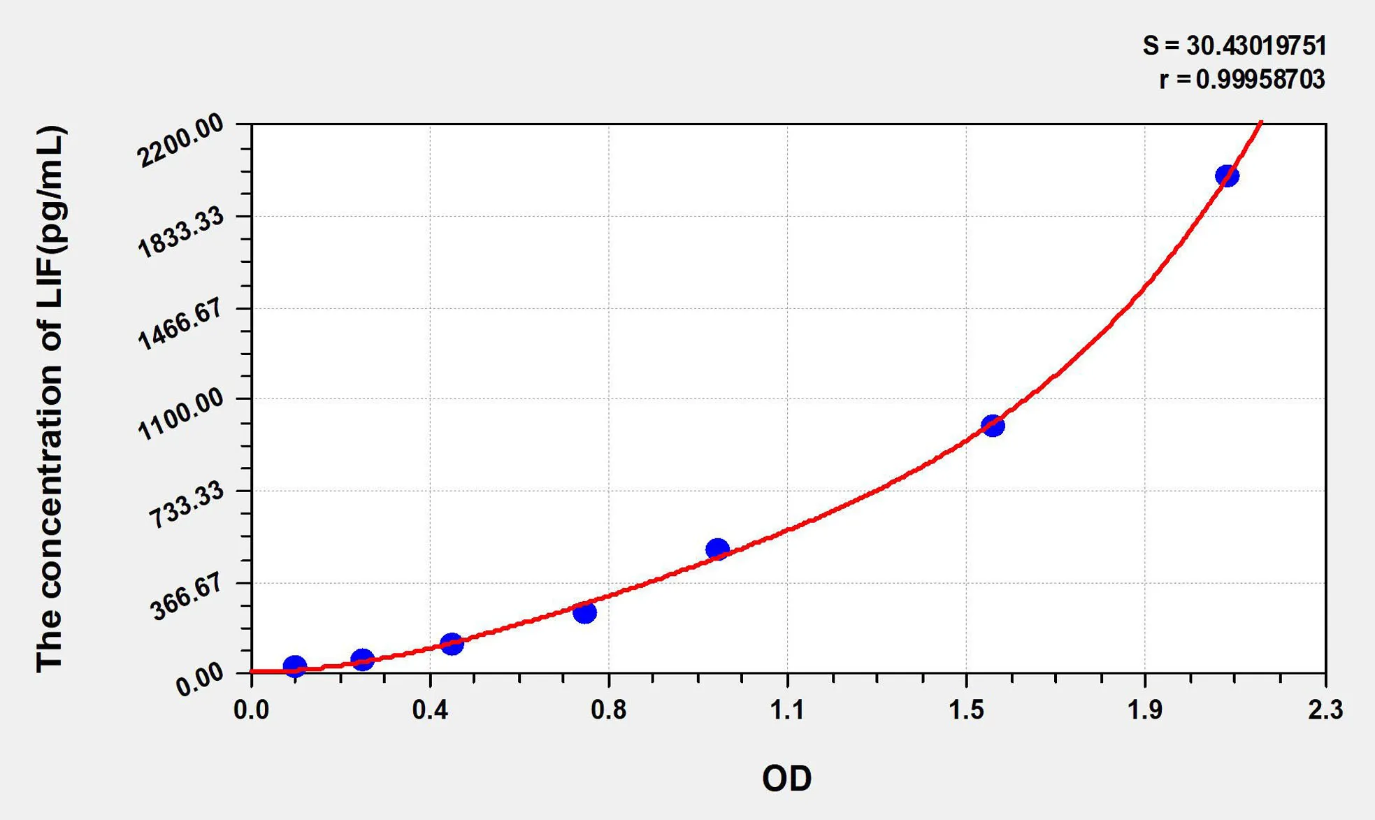 Human LIF (Leukemia Inhibitory Factor) ELISA Kit