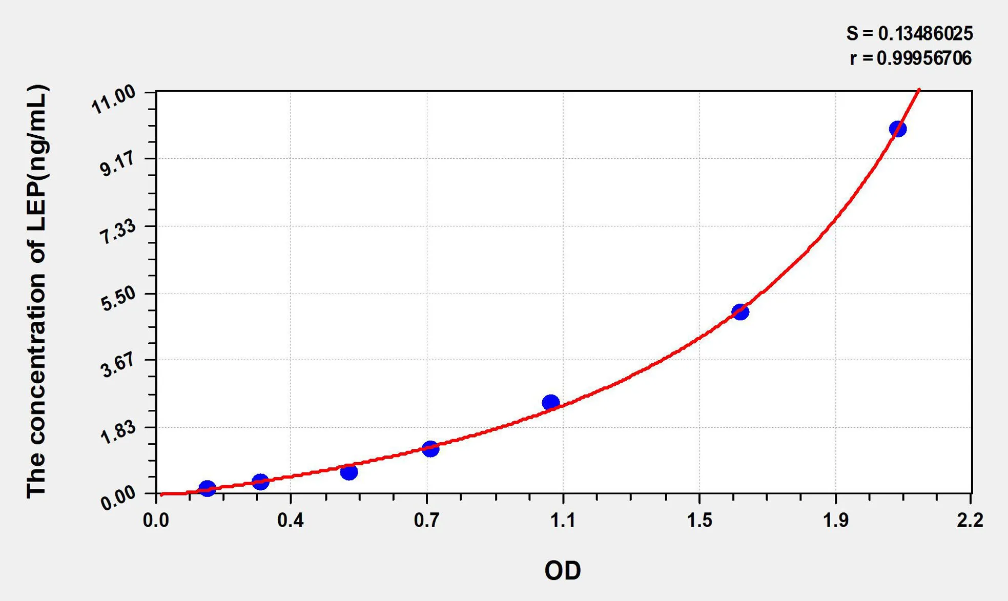 Mouse LEP (Leptin) ELISA Kit - image 1