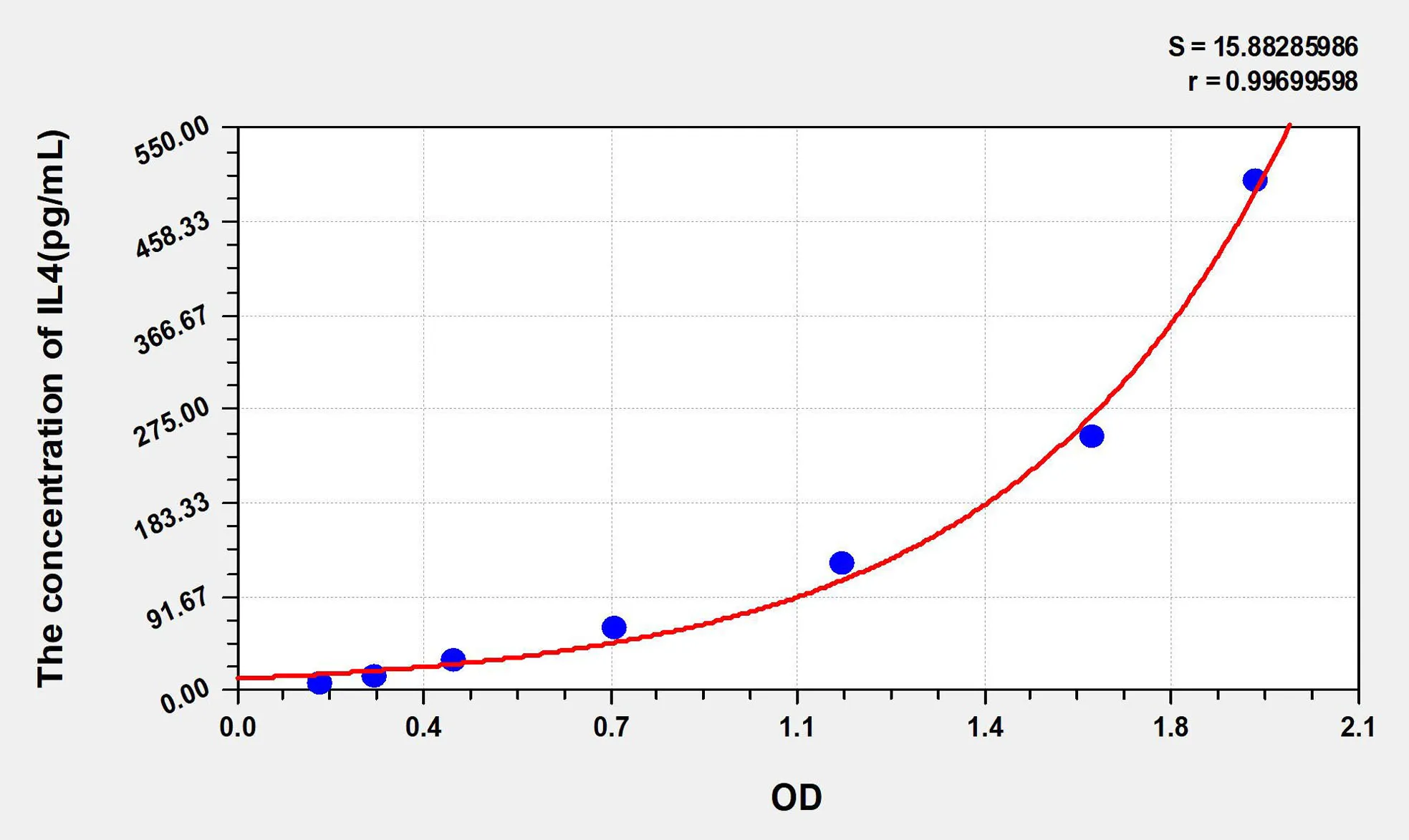 Mouse IL4 (Interleukin 4) ELISA Kit - image 1