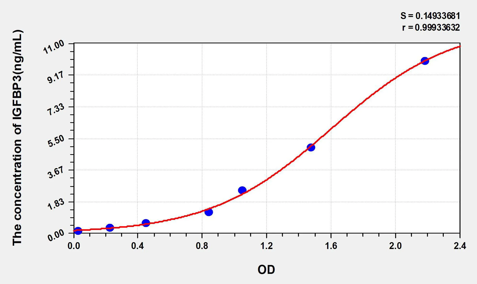 Human IGFBP3 (Insulin Like Growth Factor Binding Protein 3) ELISA Kit - image 1