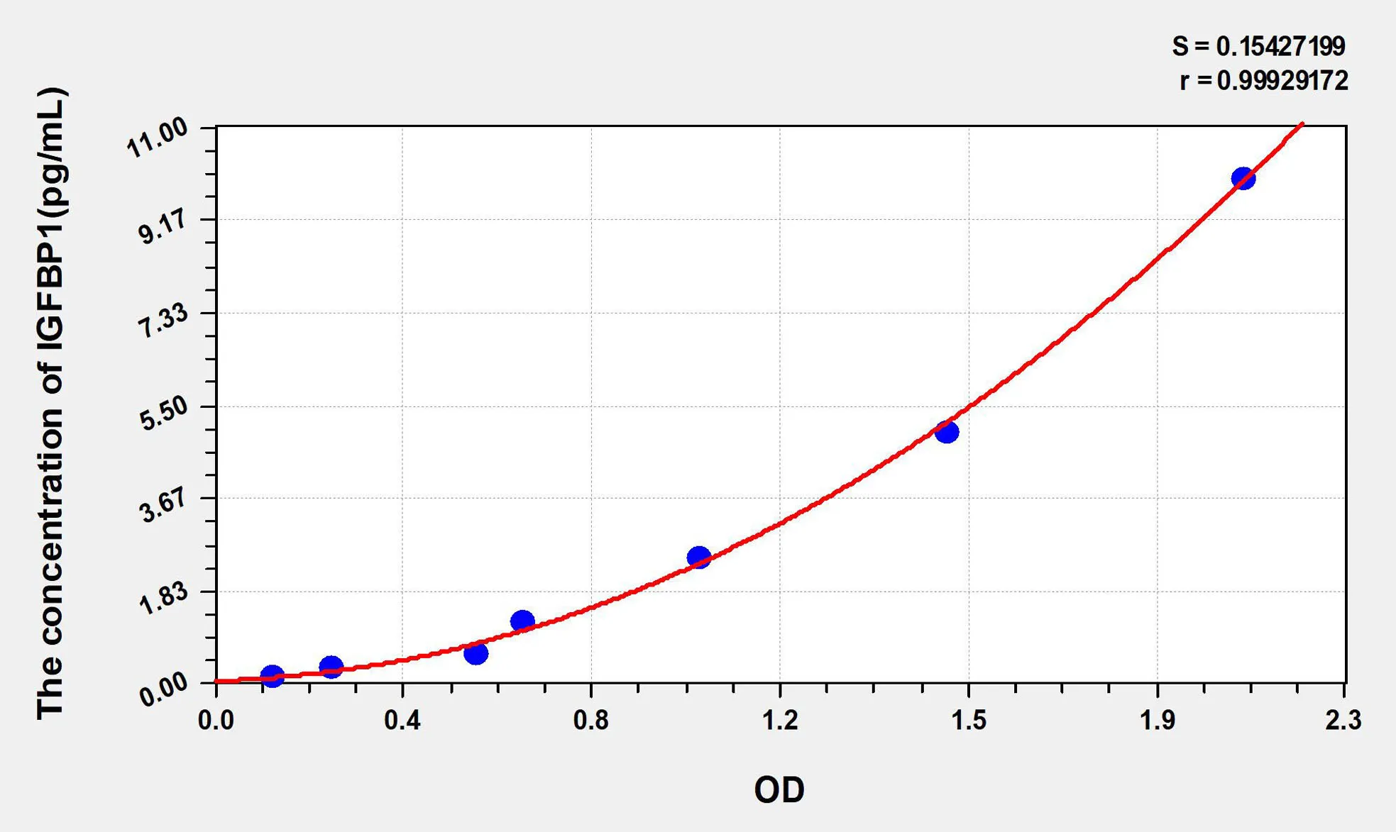 Human IGFBP1 (Insulin Like Growth Factor Binding Protein 1) ELISA Kit - image 1