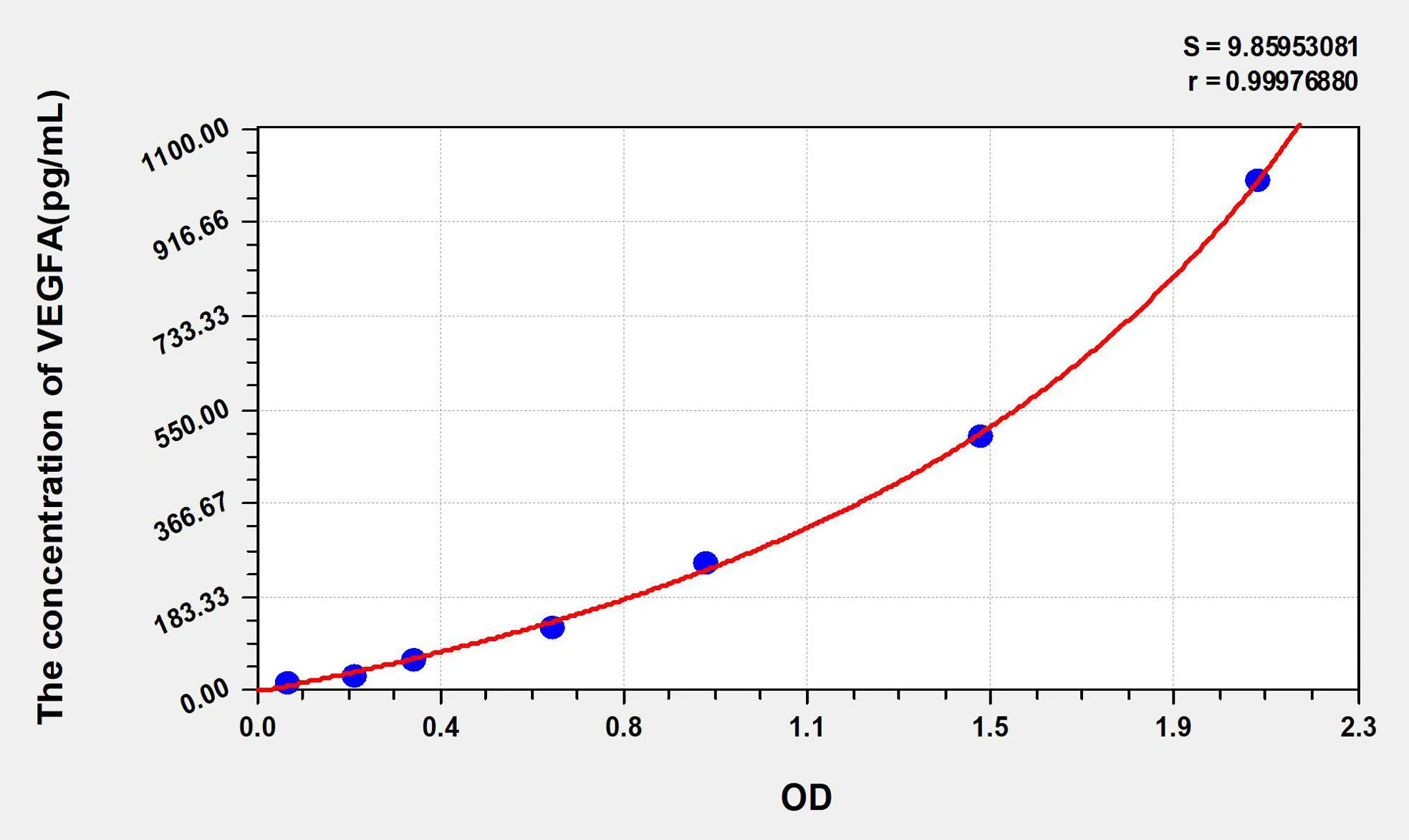 Human VEGFA (Vascular Endothelial Growth Factor A) ELISA Kit - image 1
