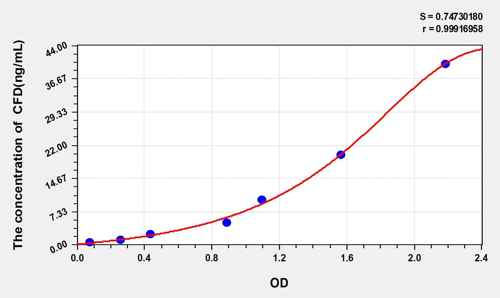 Human CFD (Complement Factor D) ELISA Kit - image 1