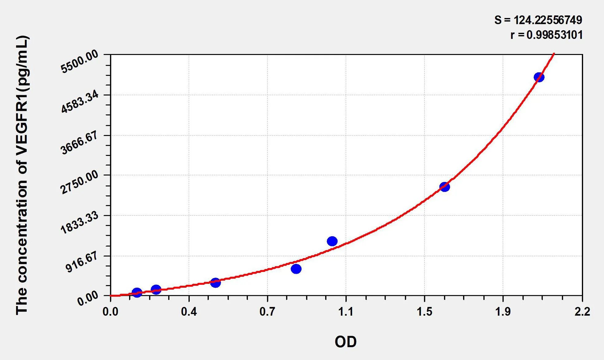 Human VEGFR1 (Vascular Endothelial Growth Factor Receptor 1) ELISA Kit