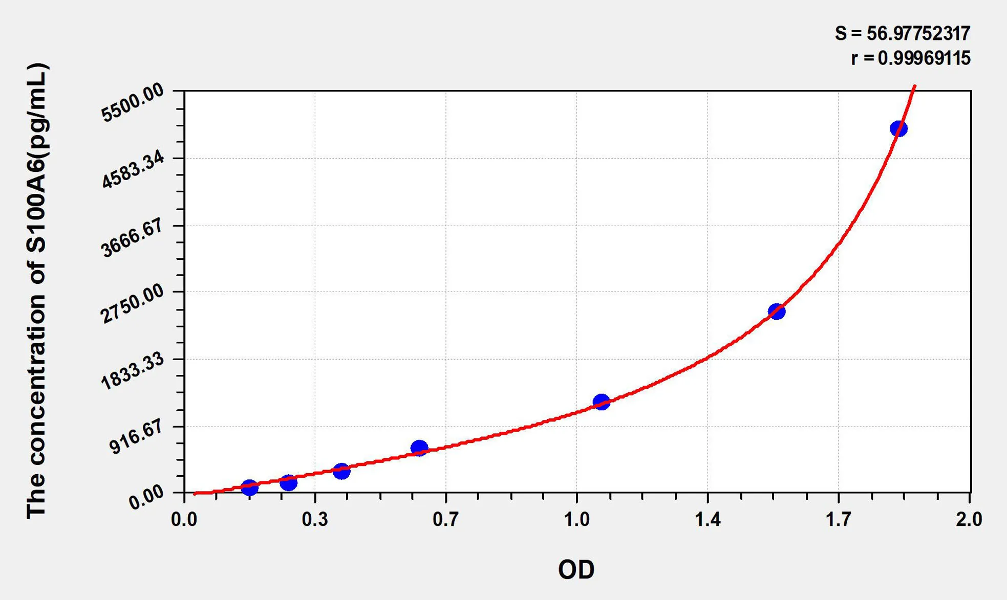 Human S100A6 (S100 Calcium Binding Protein A6) ELISA Kit