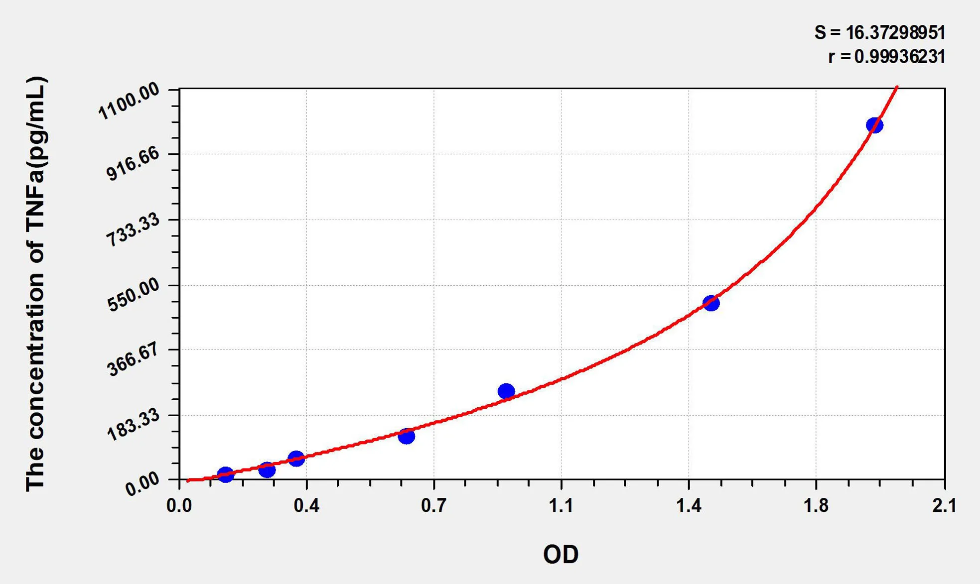 Dog TNFa (Tumor Necrosis Factor Alpha) ELISA Kit - image 1