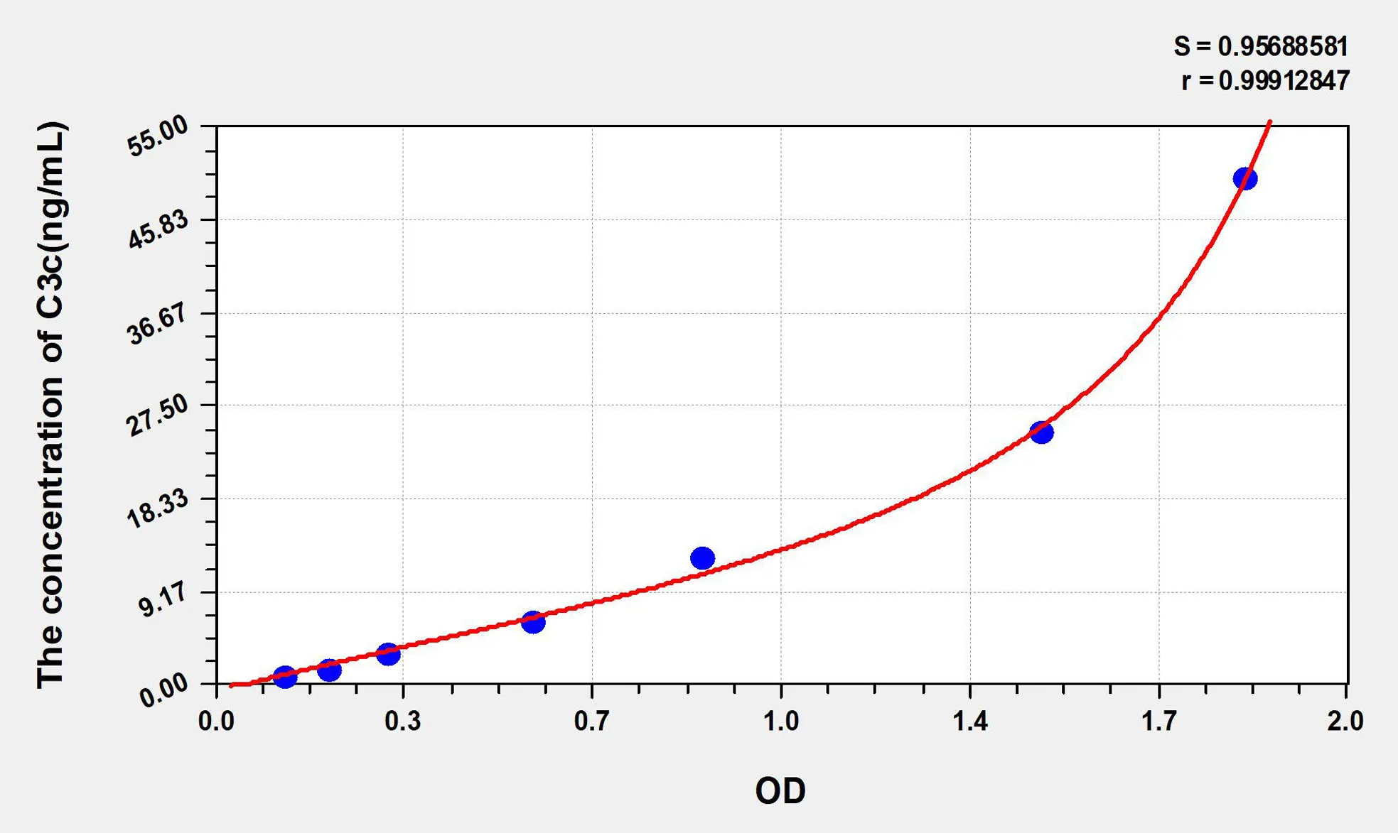 Human C3c (Complement C3 Convertase) ELISA Kit - image 1