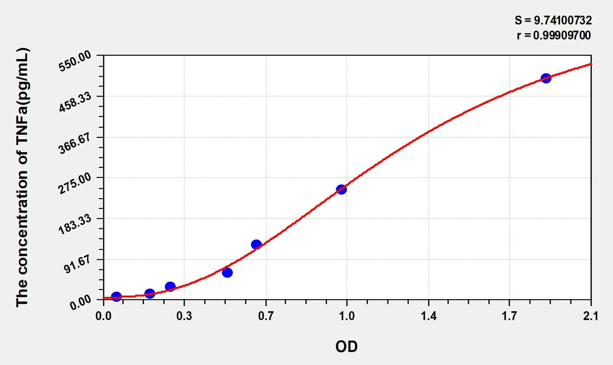 Simian TNFa (Tumor Necrosis Factor Alpha) ELISA Kit - image 1
