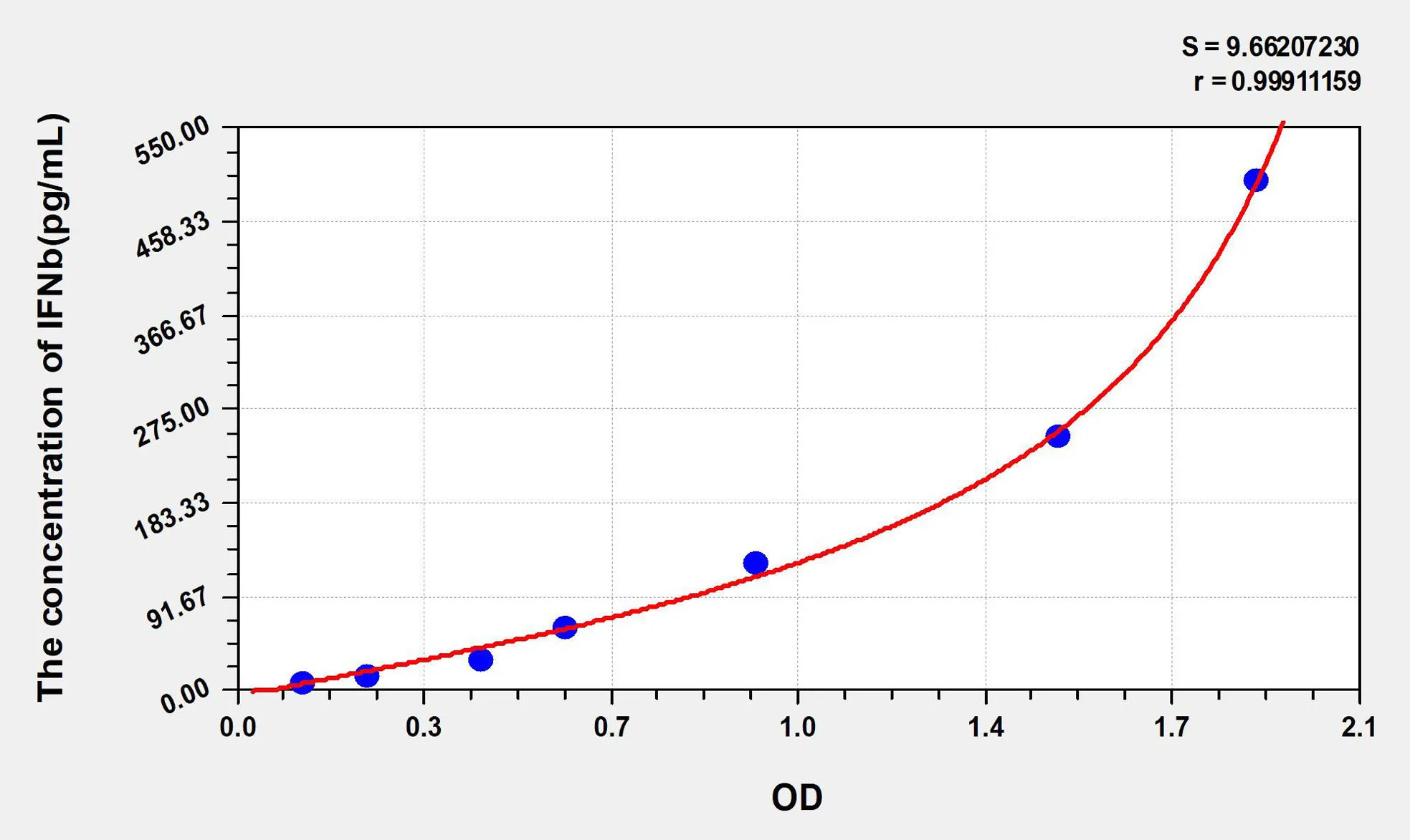 Human IFNb (Interferon Beta) ELISA Kit - image 1