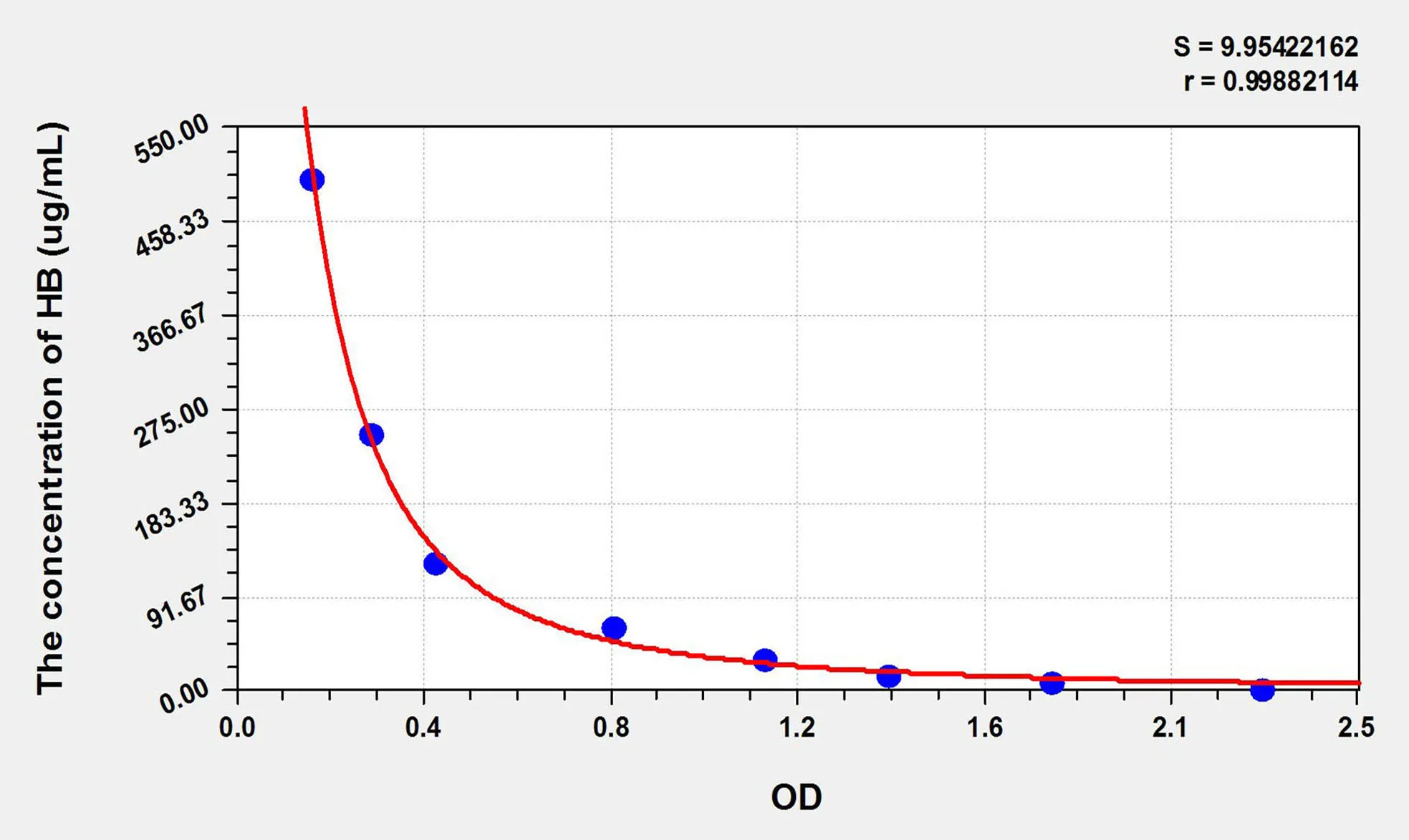 Human HB (Hemoglobin) ELISA Kit