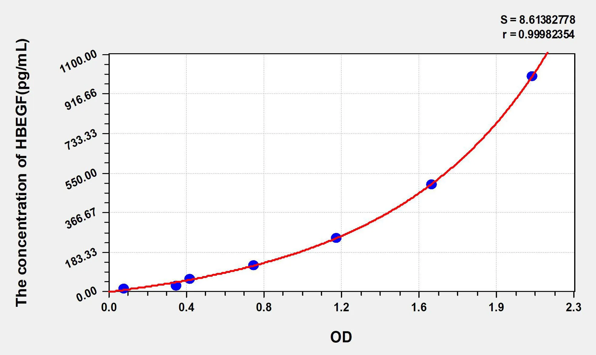 Human HBEGF (Heparin Binding Epidermal Growth Factor Like Growth Factor) ELISA Kit - image 1